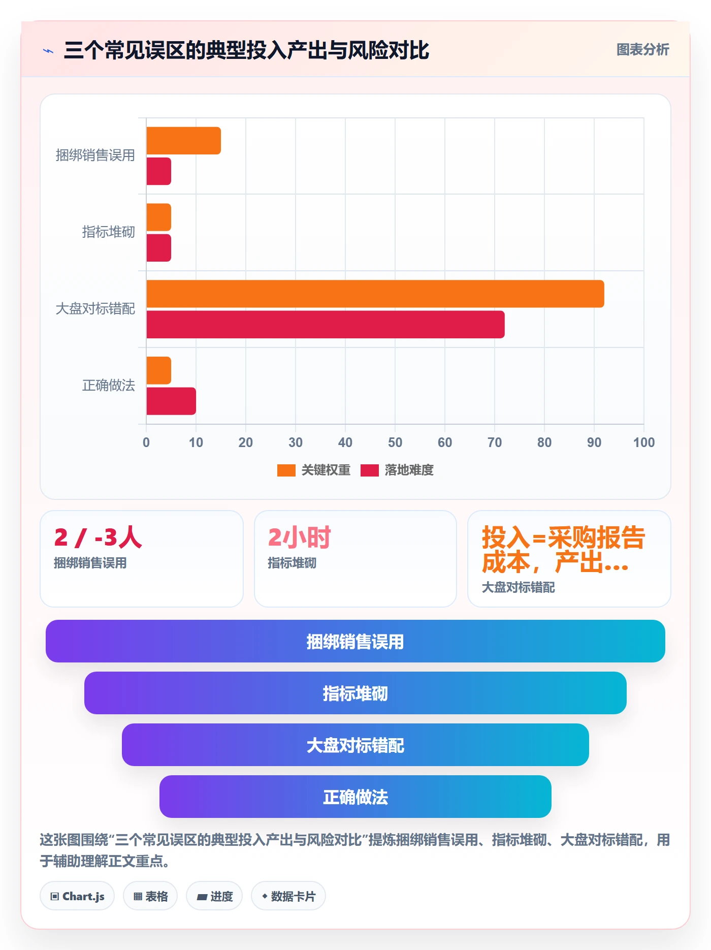 商品分析怎么管？以组合优化为核心的进阶玩法方案