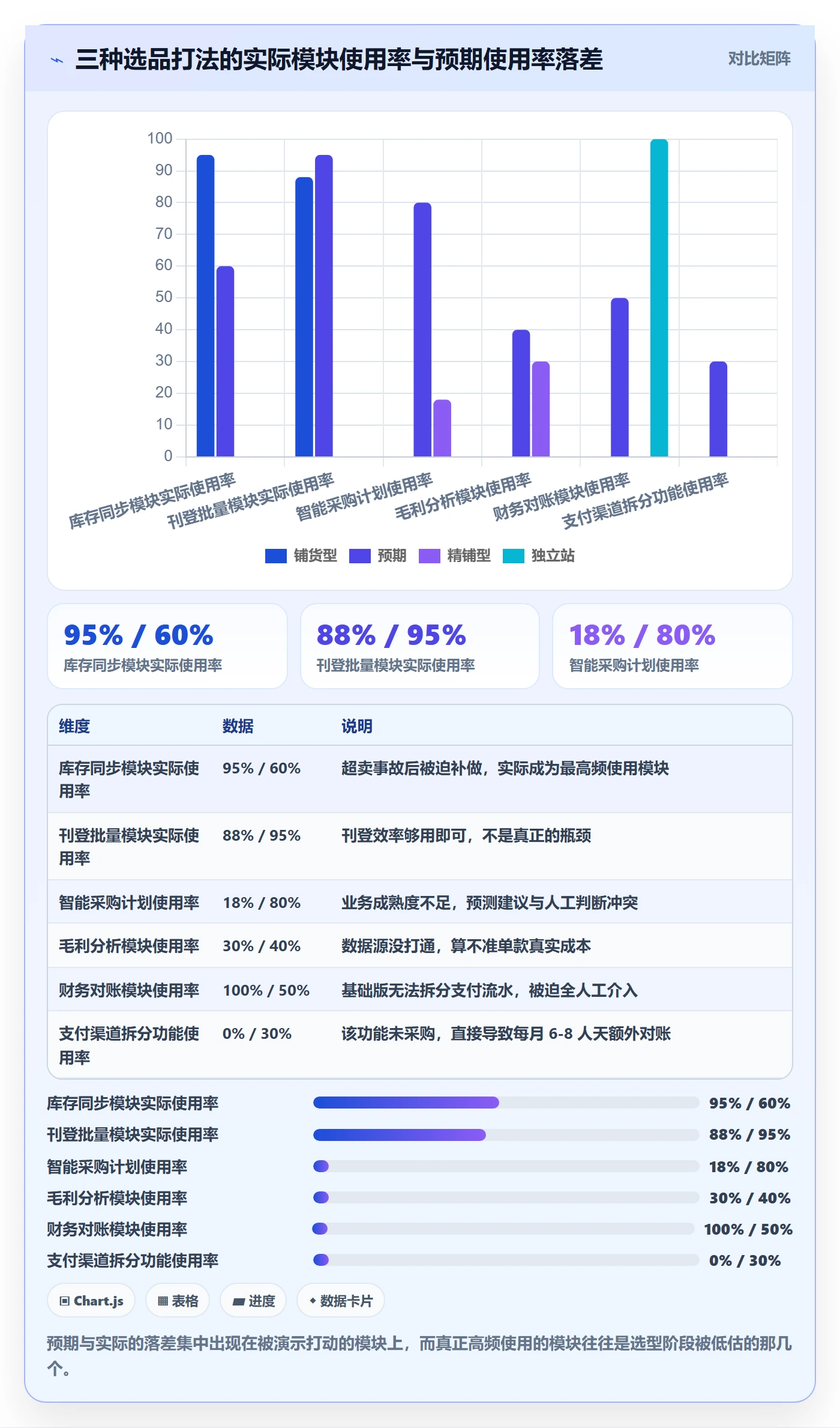 erp跨境电商决策指南：用选品策略判断系统实施方案