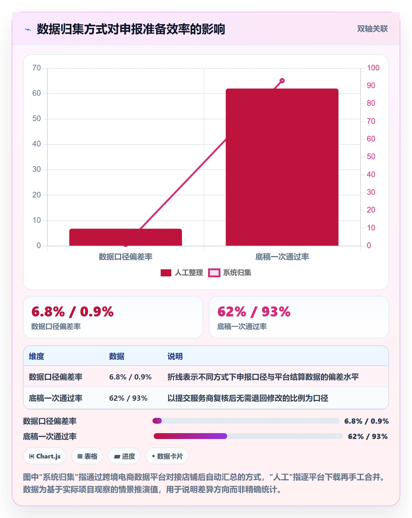 跨境电商一站式服务案例拆解：税务合规从哪里开始