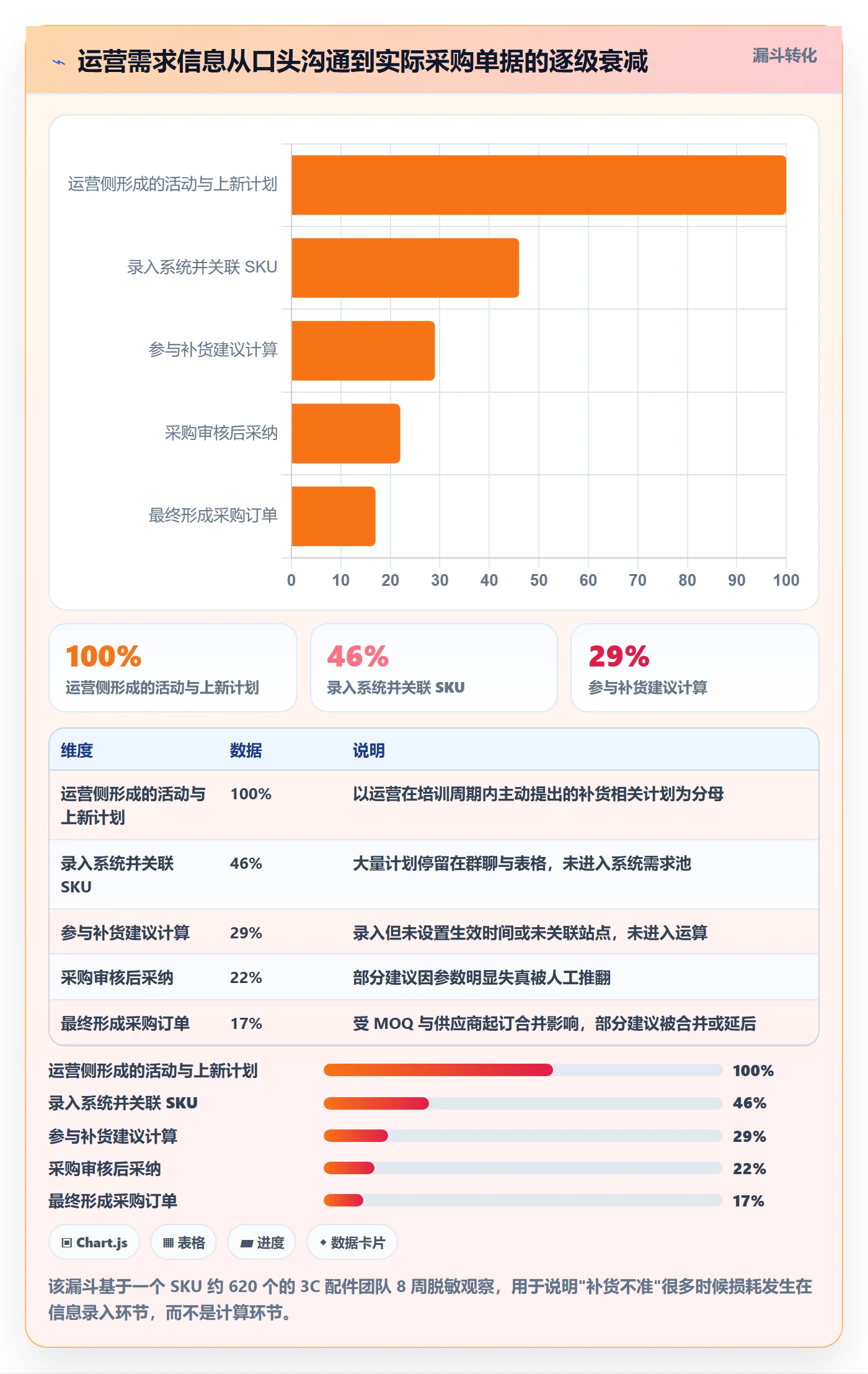 erp跨境电商操作手册：采购补货对应的团队培训步骤