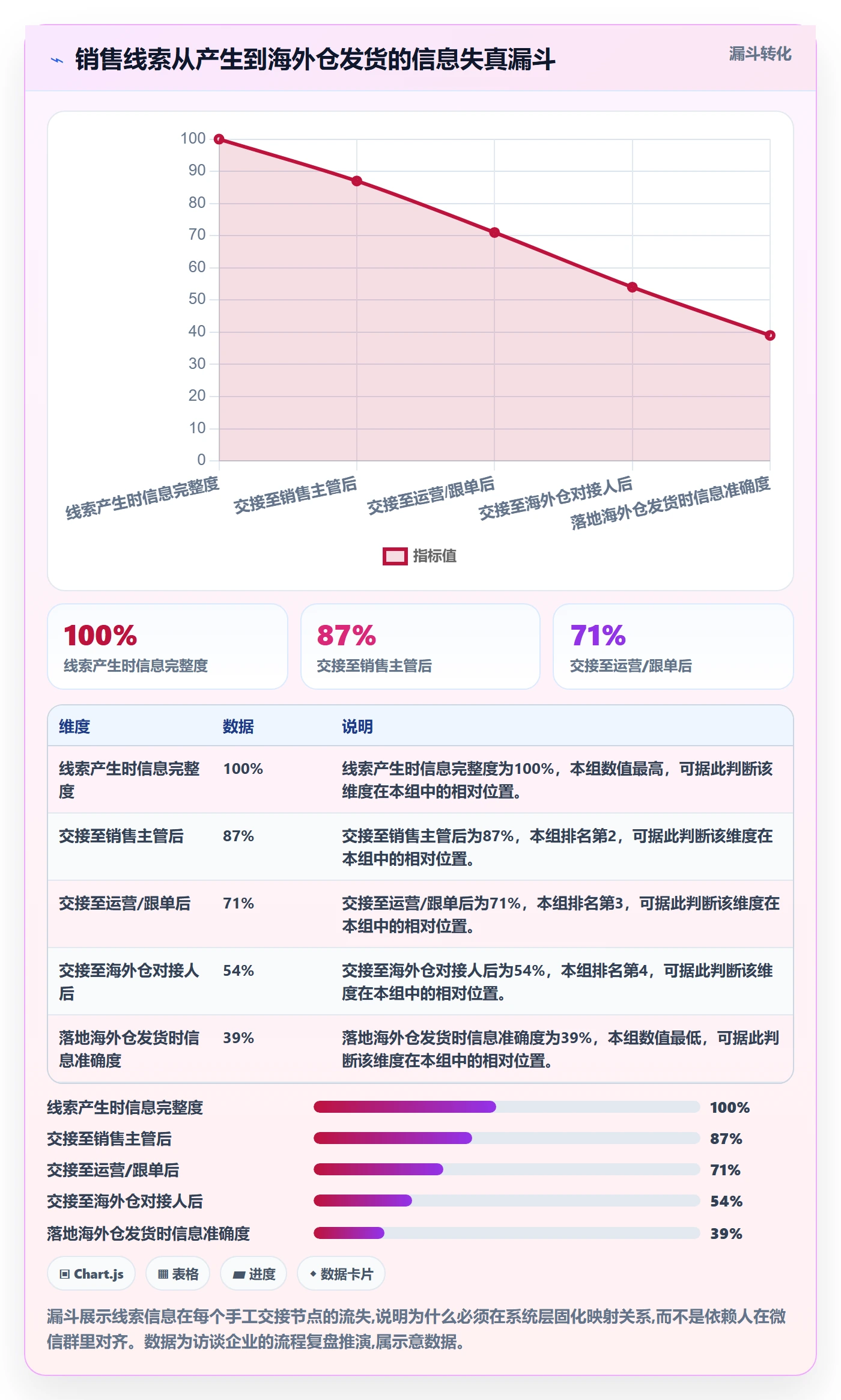 外贸数据分析平台管理要点：销售线索的海外仓管理如何设计