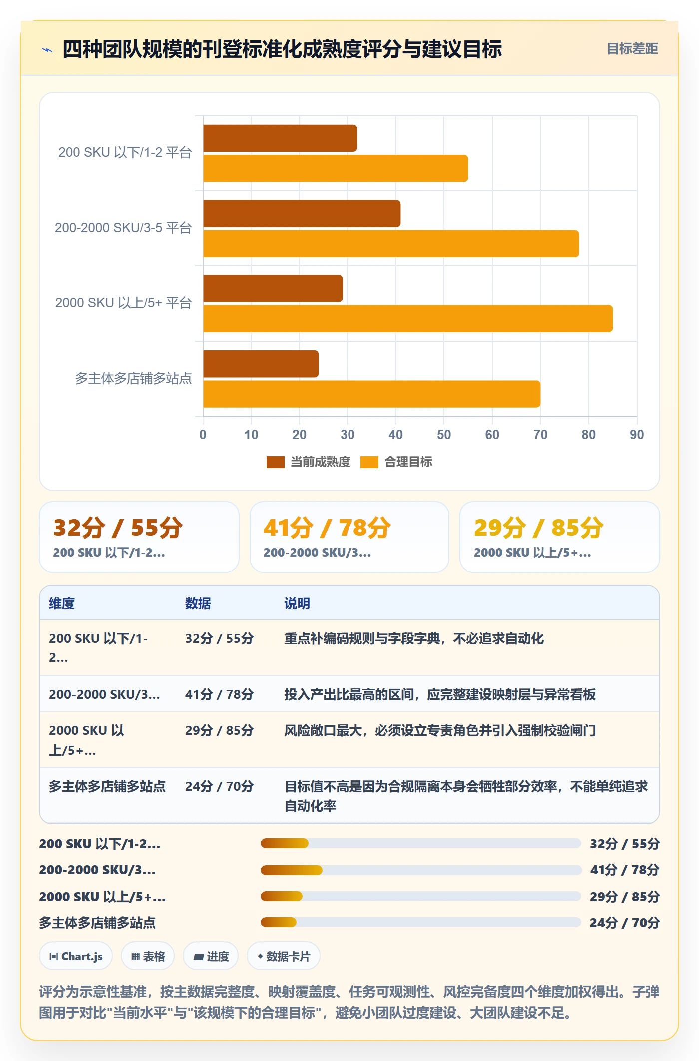 erp跨境电商避坑指南:多平台刊登环节的标准化管理要注意什么