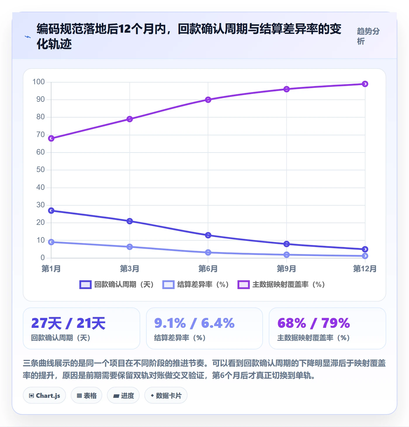 UPC码实施路径：编码规范如何完成回款管理