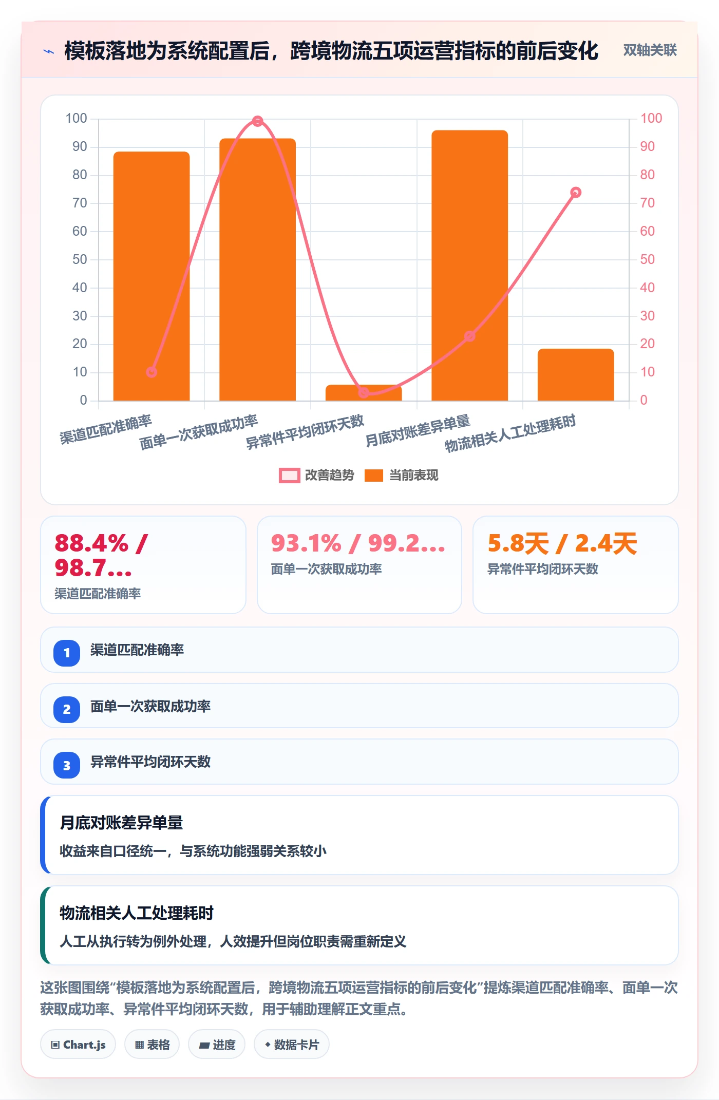 erp跨境电商管理模板：围绕系统实施开展跨境物流