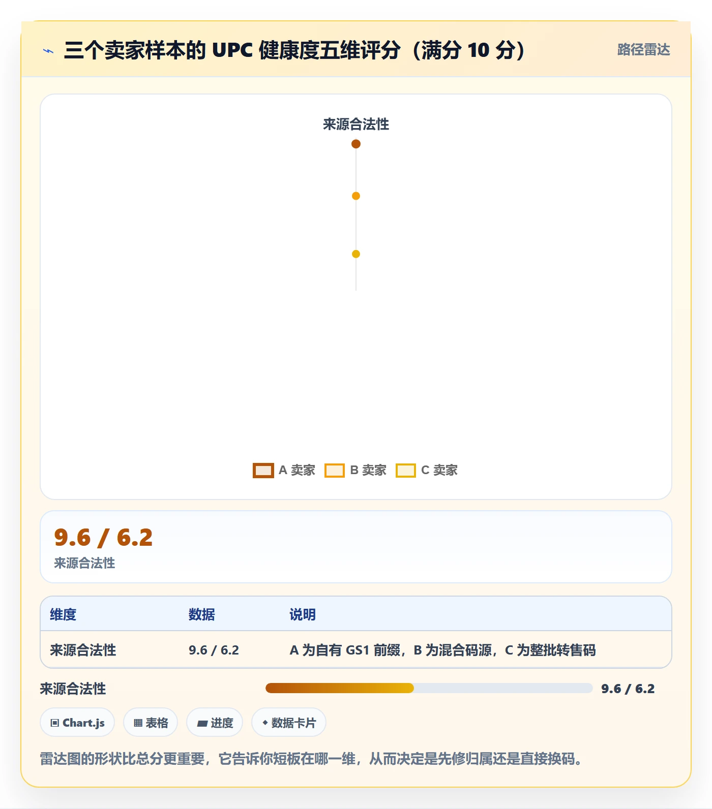 UPC码基础课：平台审核相关的自动化方案一次讲透
