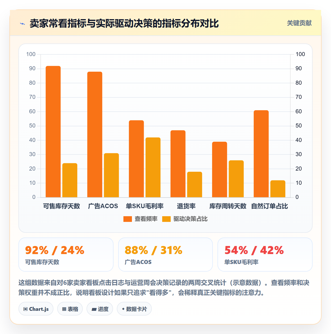 亚马逊软件系统搭建:数据报表从哪里开始