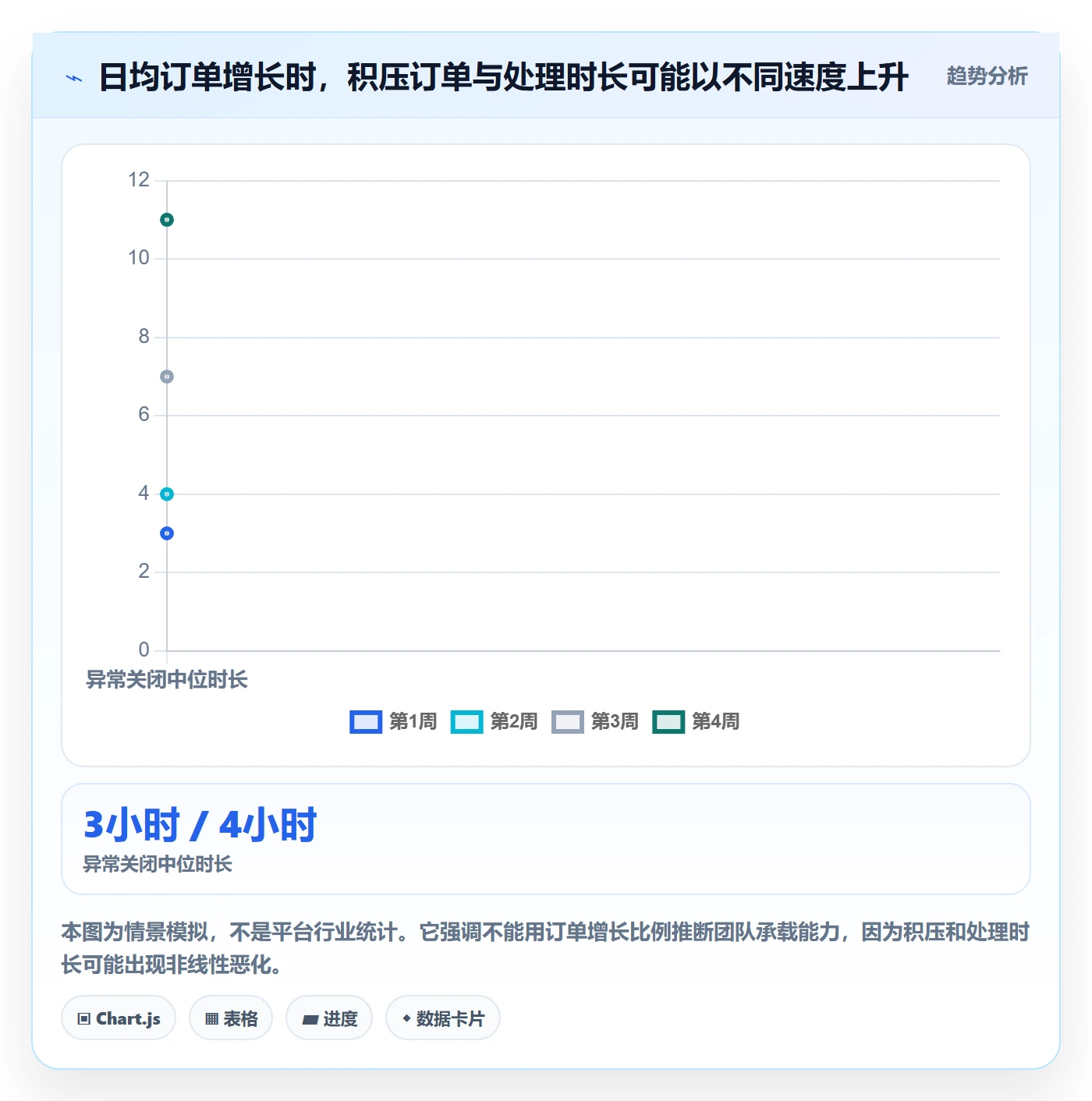 temu怎么管？以账号绩效为核心的进阶玩法方案