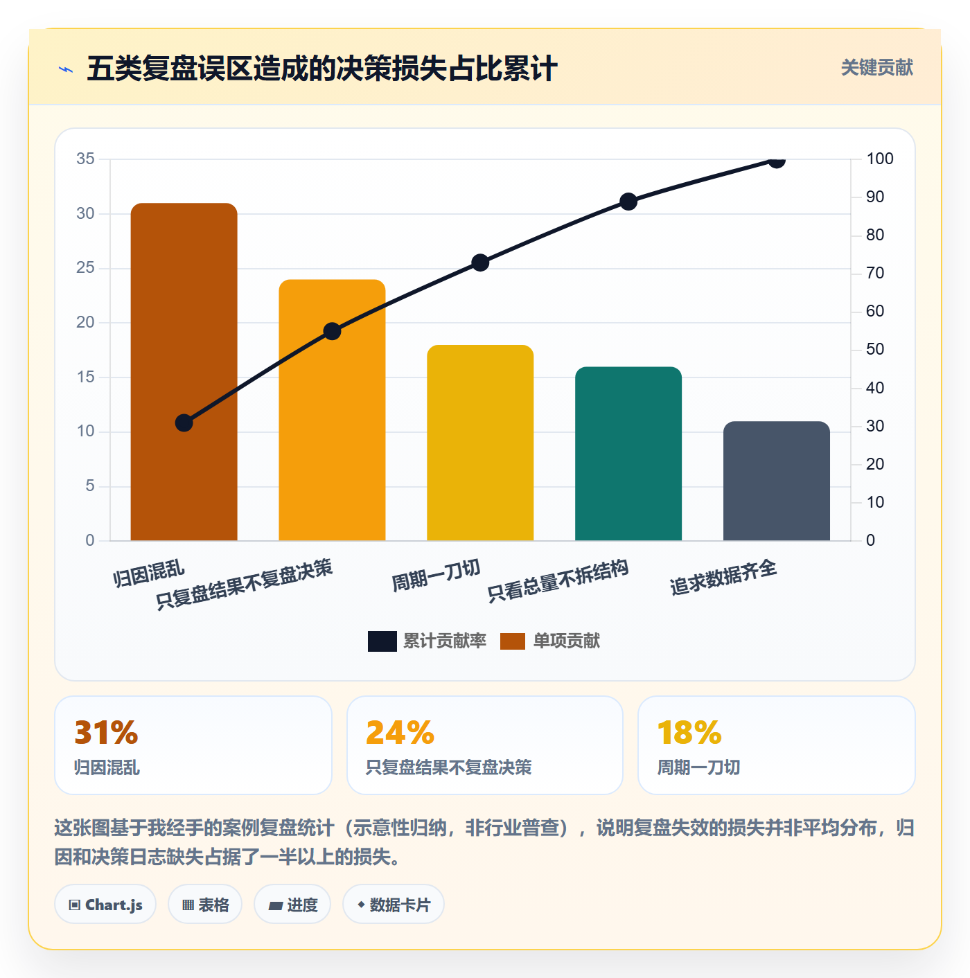 跨境电商运营决策指南：用标准化管理判断数据复盘方案