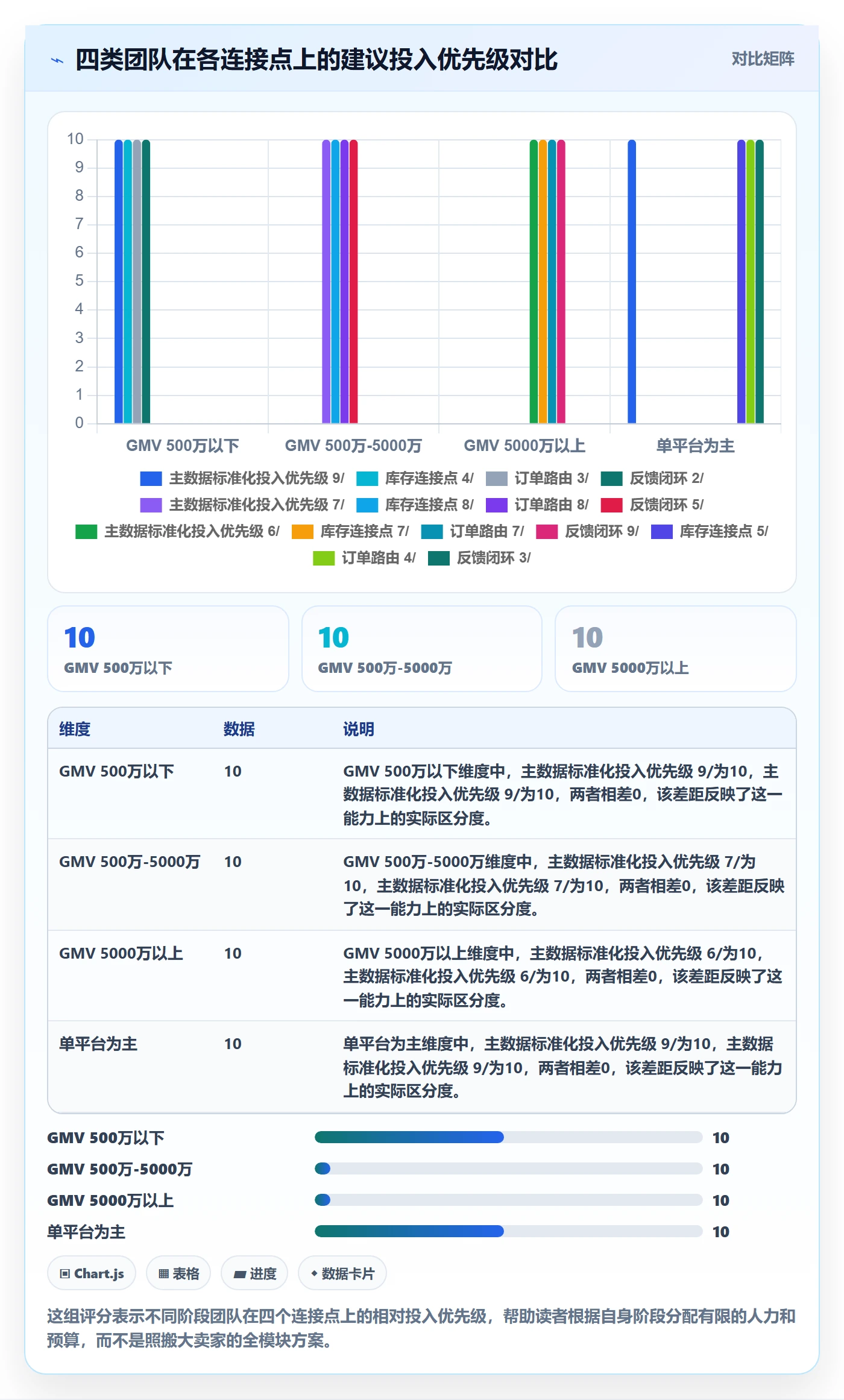 erp跨境电商运营框架：把多平台刊登纳入跨境物流
