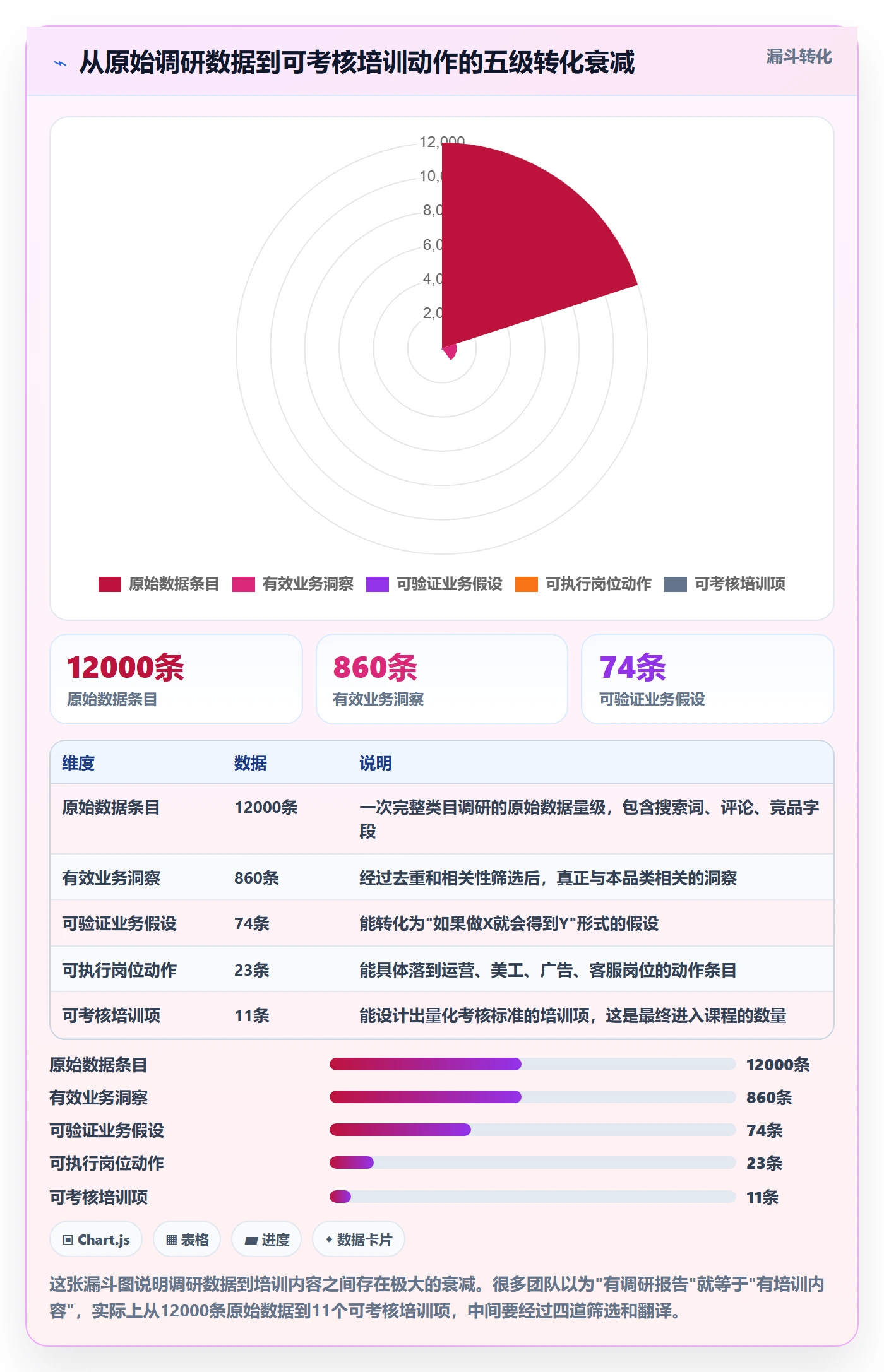 跨境电商运营应用思路：围绕市场调研拆解团队培训