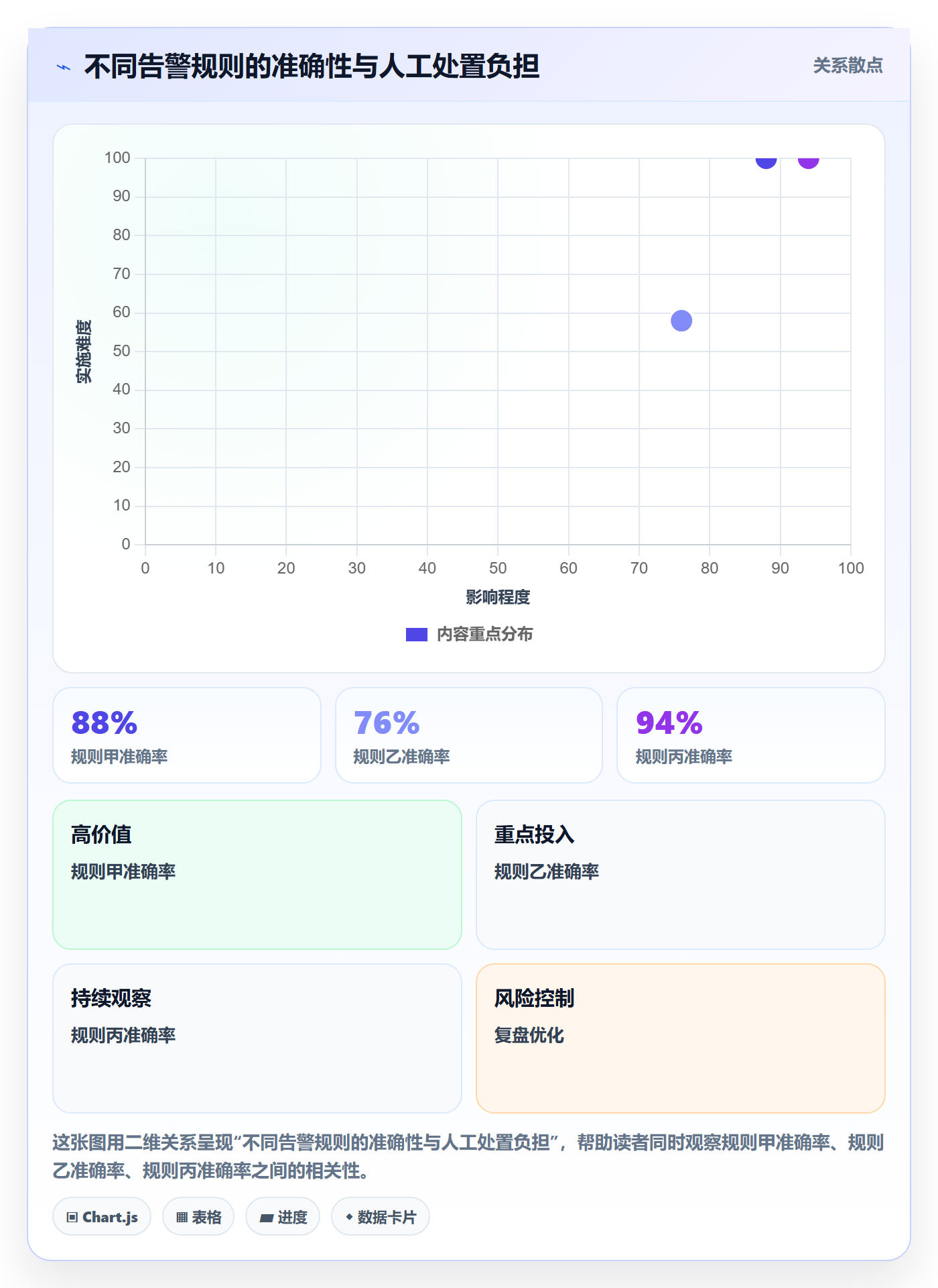 temu进阶课：围绕账号绩效完善自动化方案