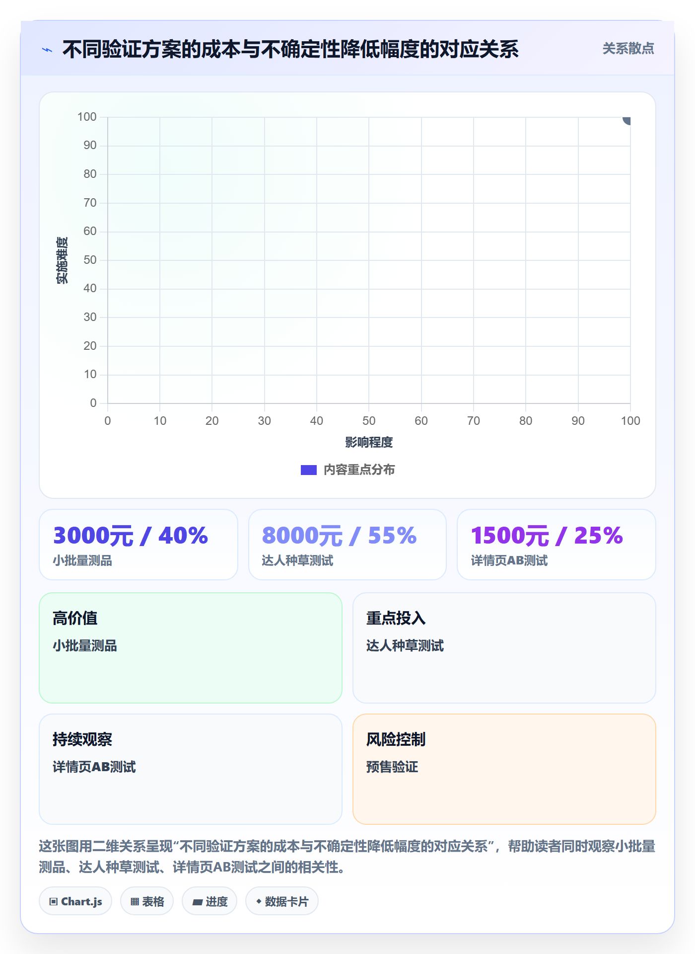 商品分析场景解析：市场需求中的案例拆解怎么处理