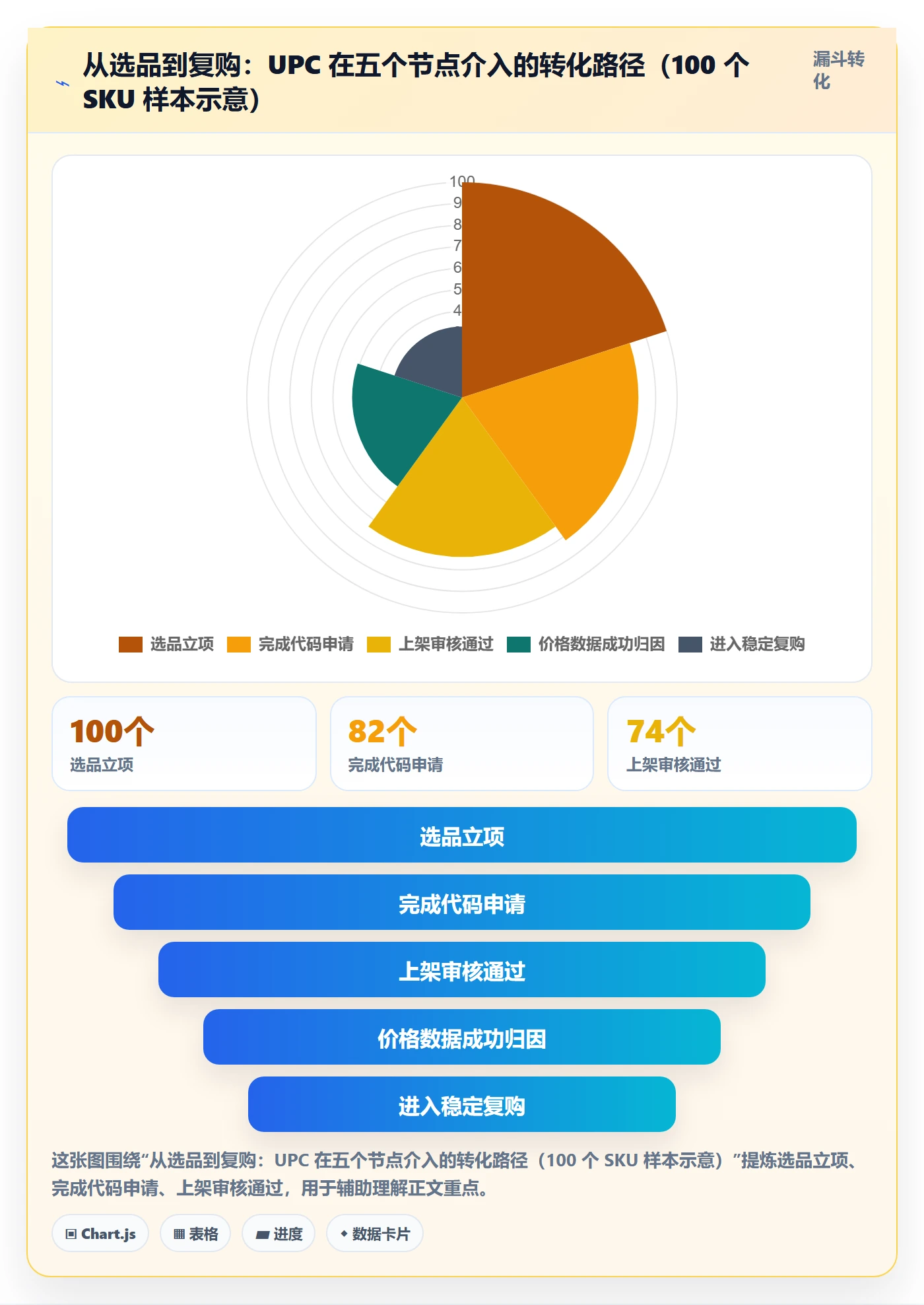 想做好UPC码，先掌握定价策略中的代码申请