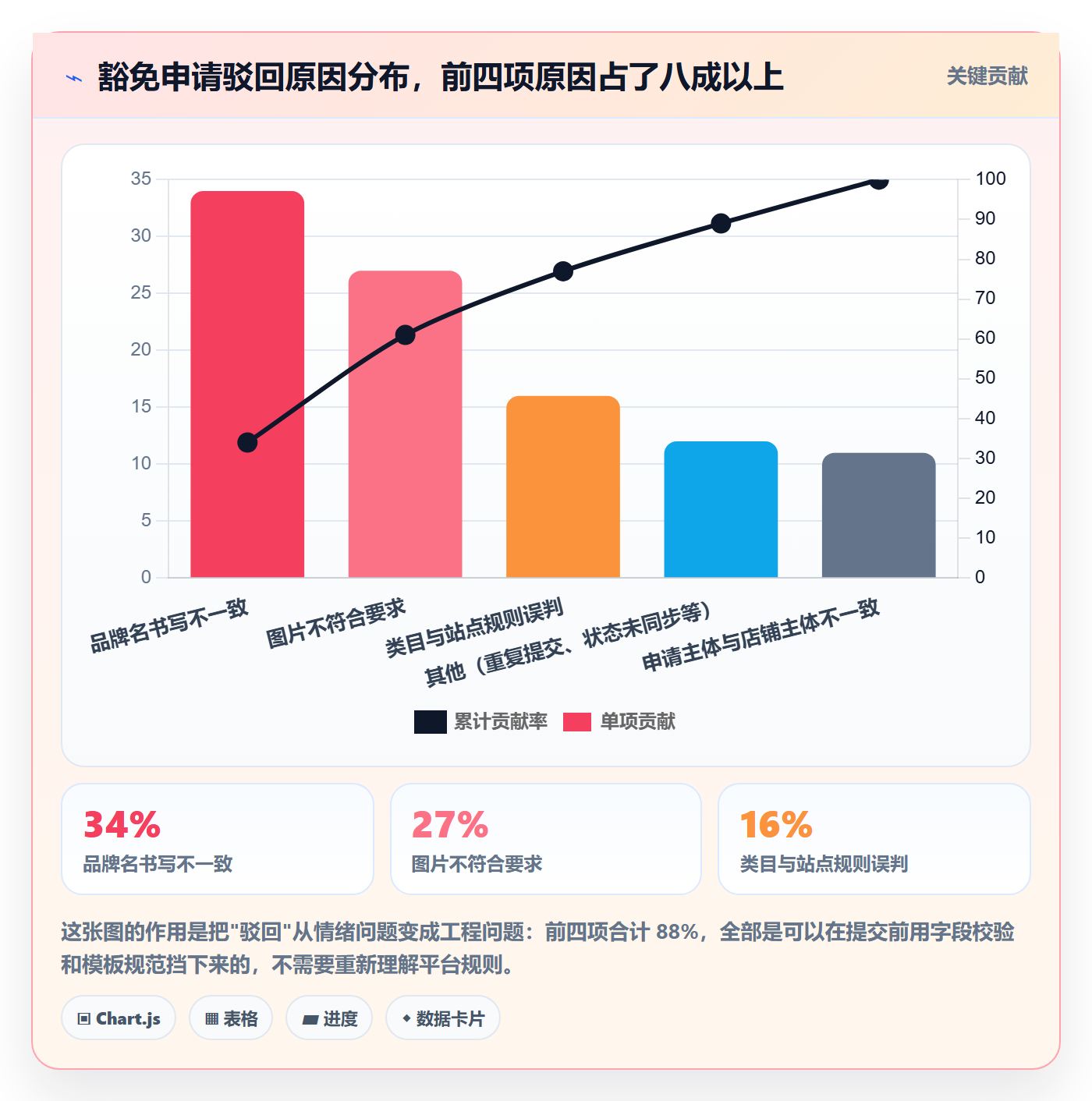 UPC码避坑指南：豁免申请环节的系统搭建要注意什么