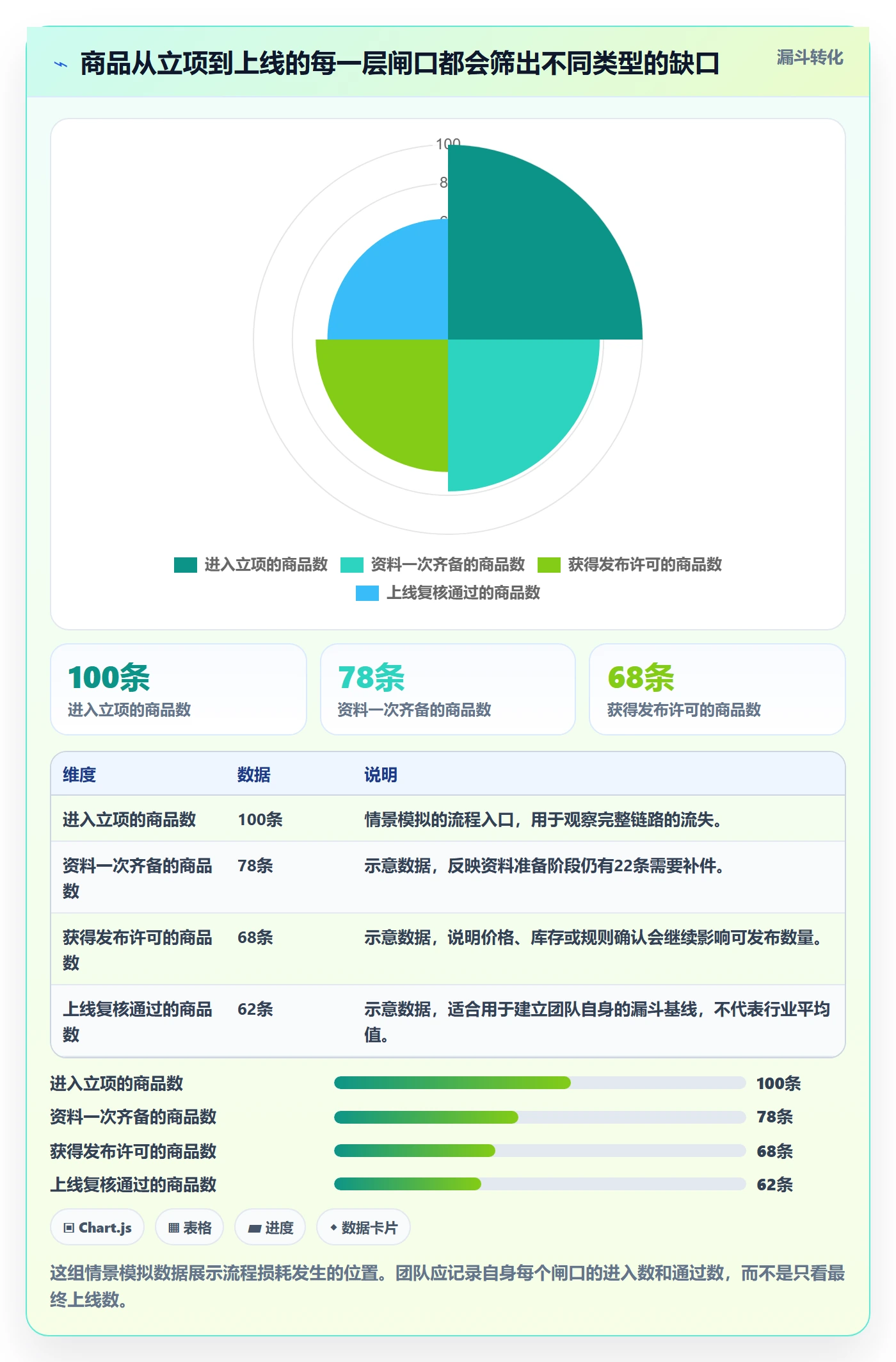 temu管理要点：商品发布的团队协同如何设计
