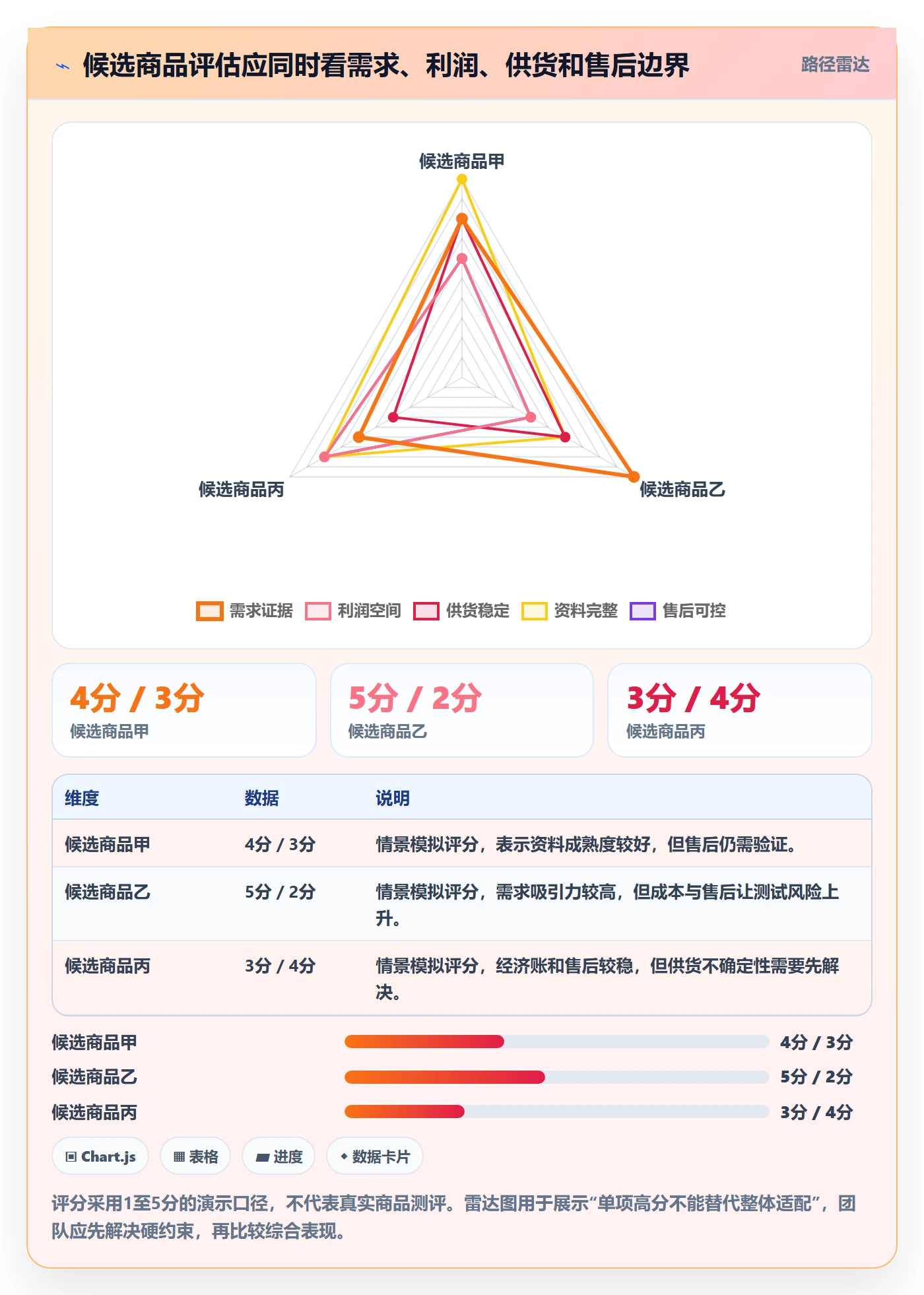 temu建设路线：从商品发布到落地案例分几步