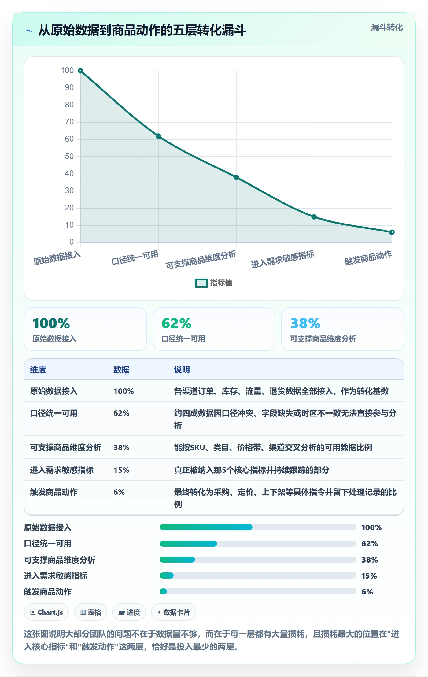 商品分析升级方案：用系统搭建改善市场需求