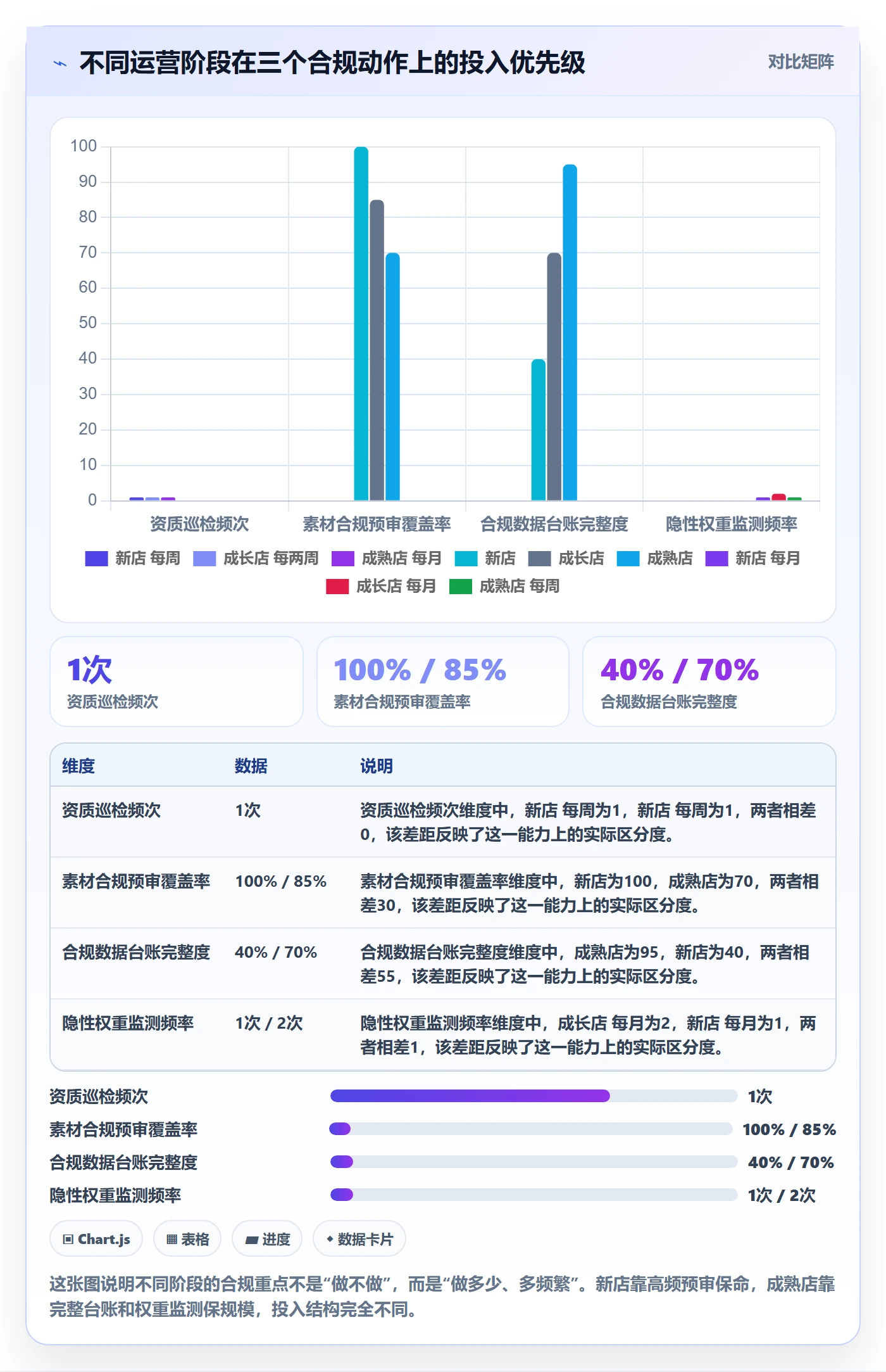 跨境电商运营基础课：流量获取相关的合规管理一次讲透
