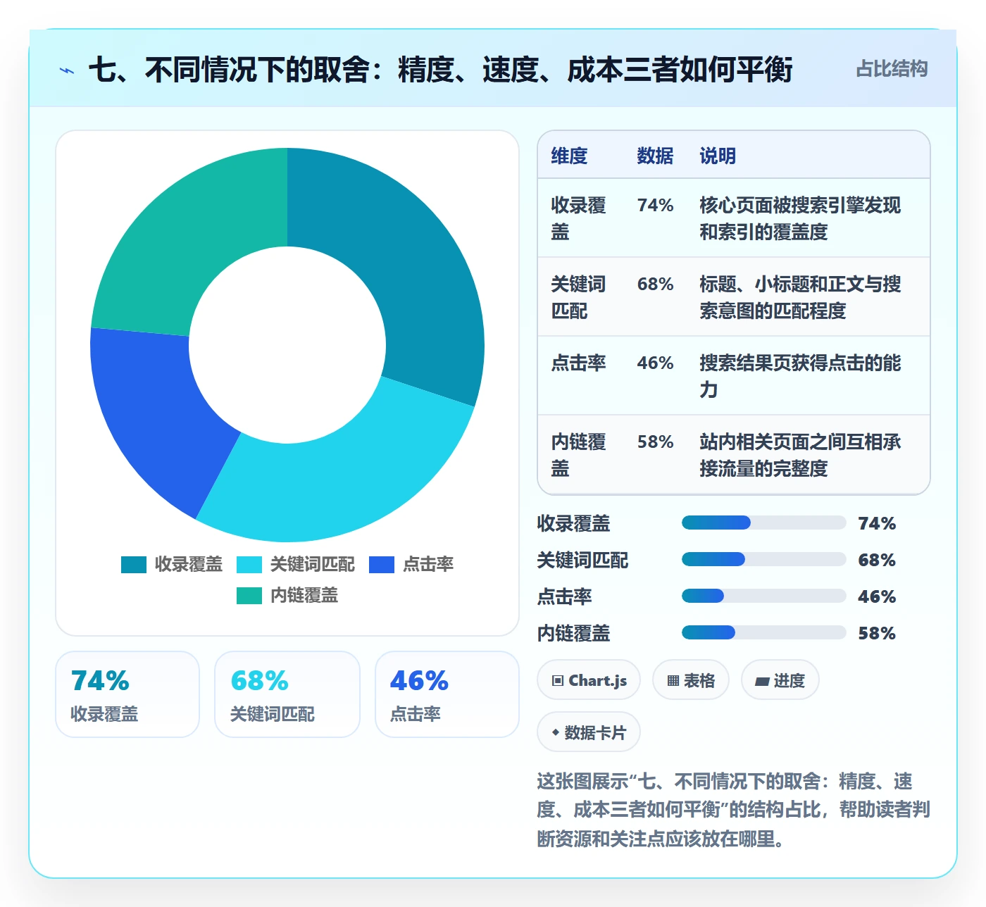 七、不同情况下的取舍:精度、速度、成本三者如何平衡