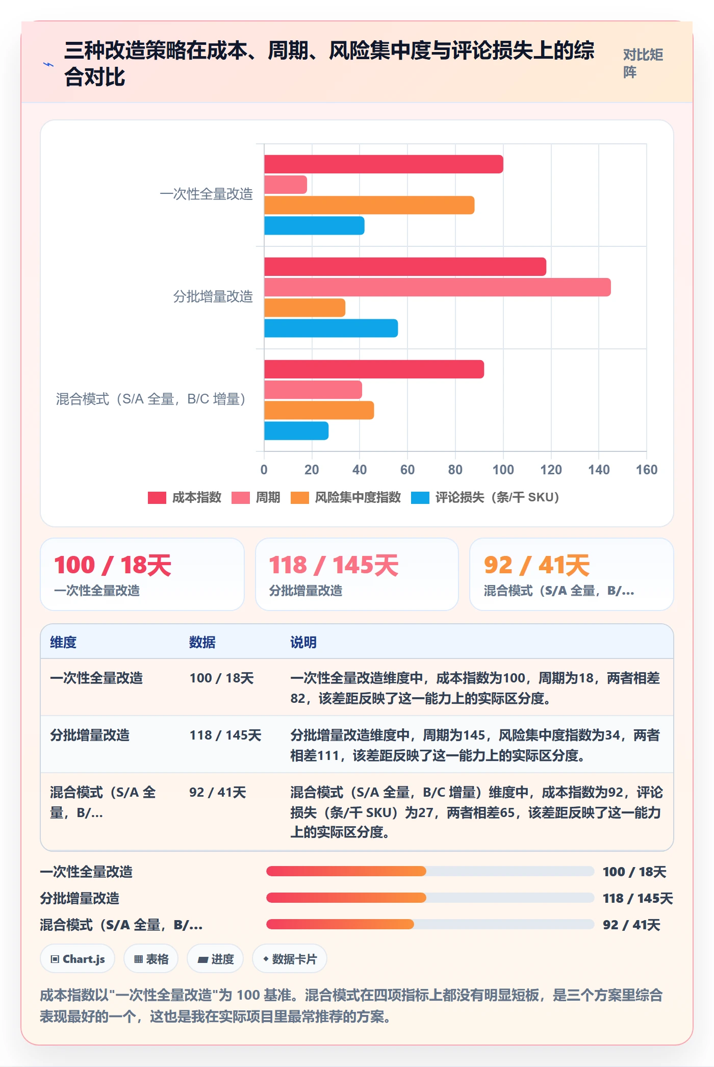 UPC码改造重点：从平台审核推进风险排查