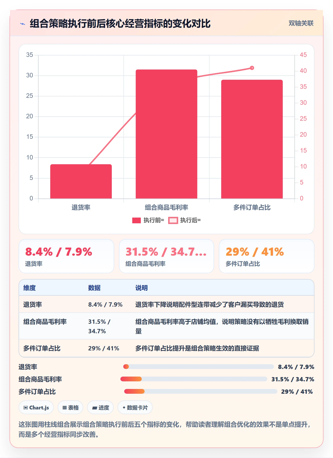 商品分析怎么用？组合优化场景下的流程设计拆解