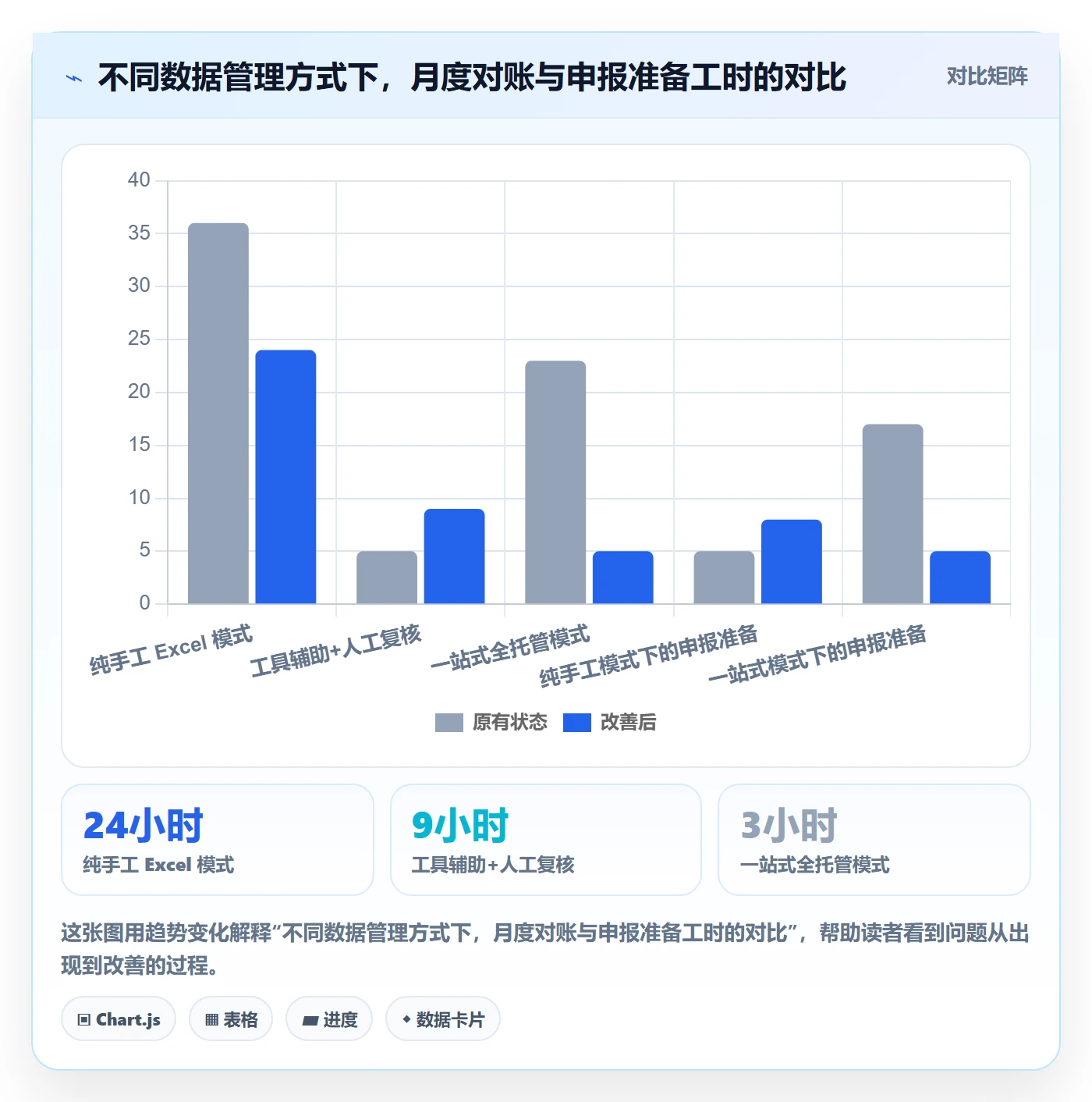 跨境电商一站式服务怎么用？税务合规场景下的效率提升拆解