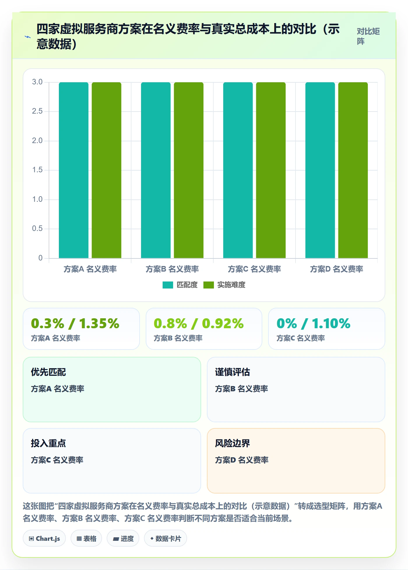 跨境电商一站式服务工作指南：用中小商家解决支付收款问题