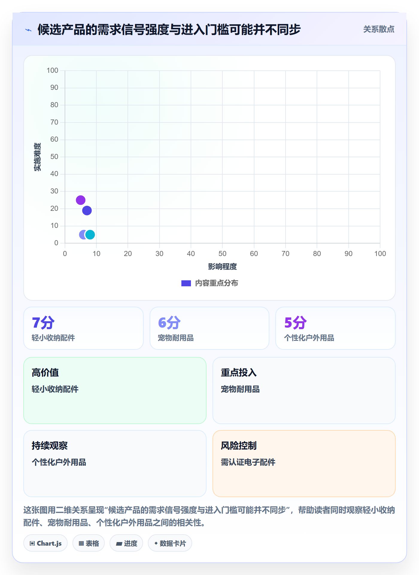 跨境电商从0到1：选品策略的增长策略与操作要点