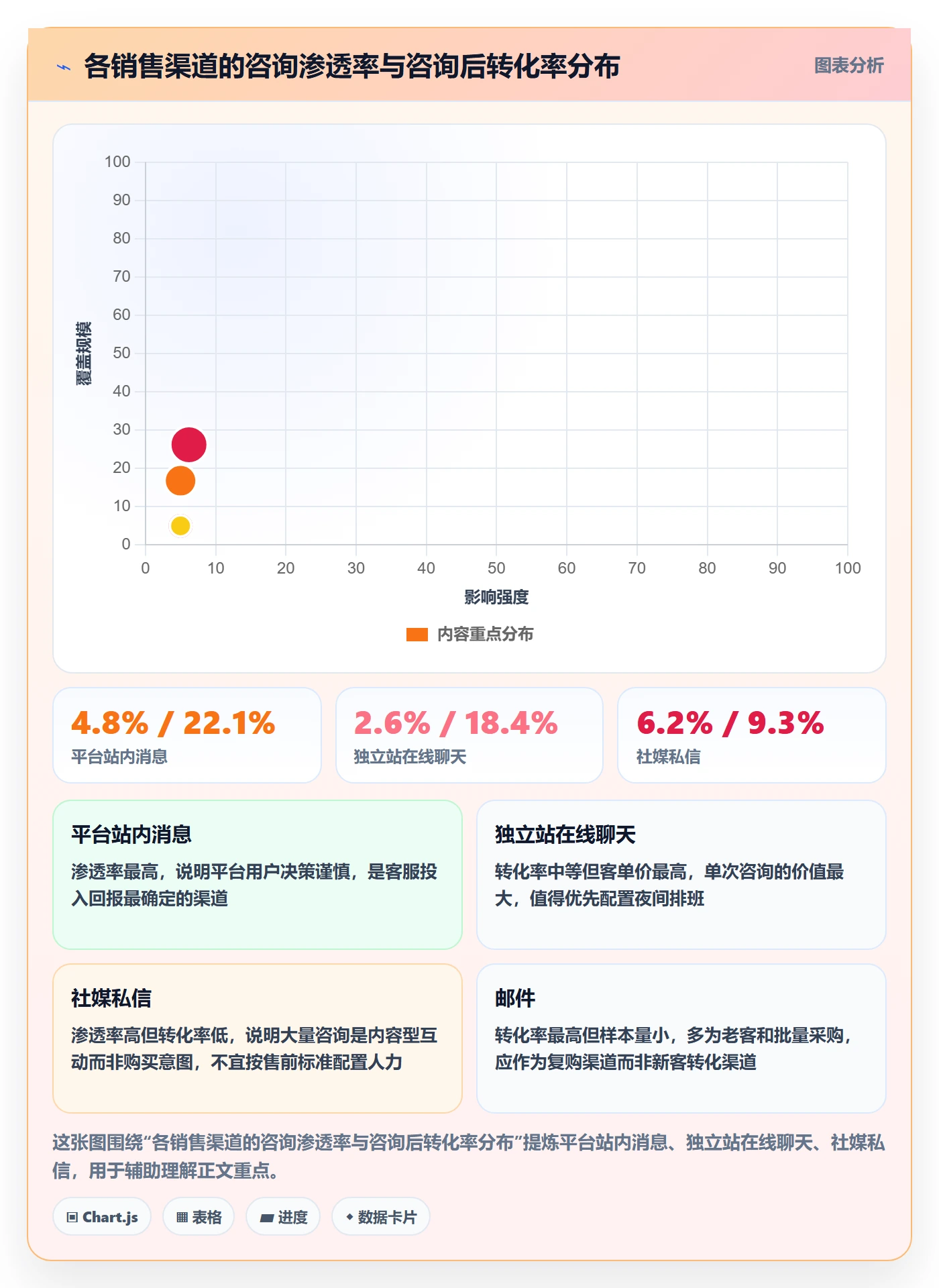 跨境电商运营升级方案：用客户服务改善转化优化