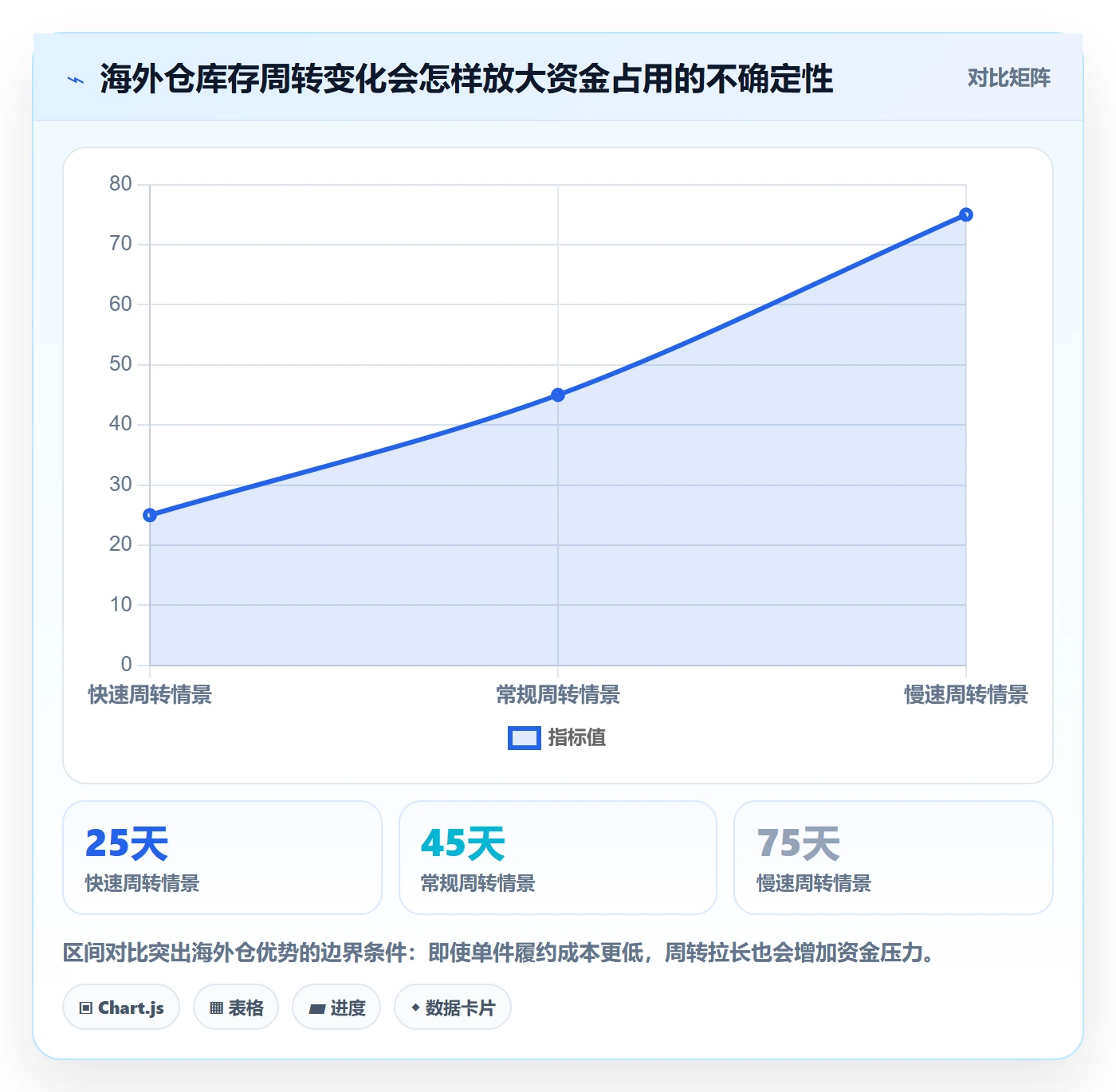 temu管理要点：履约物流的税务筹划如何设计