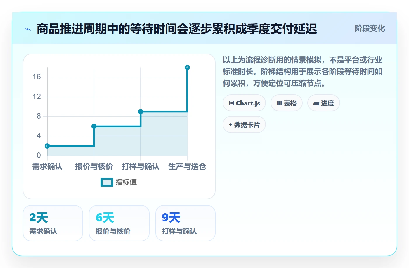 temu怎么落地？从全托管模式讲清季度复盘
