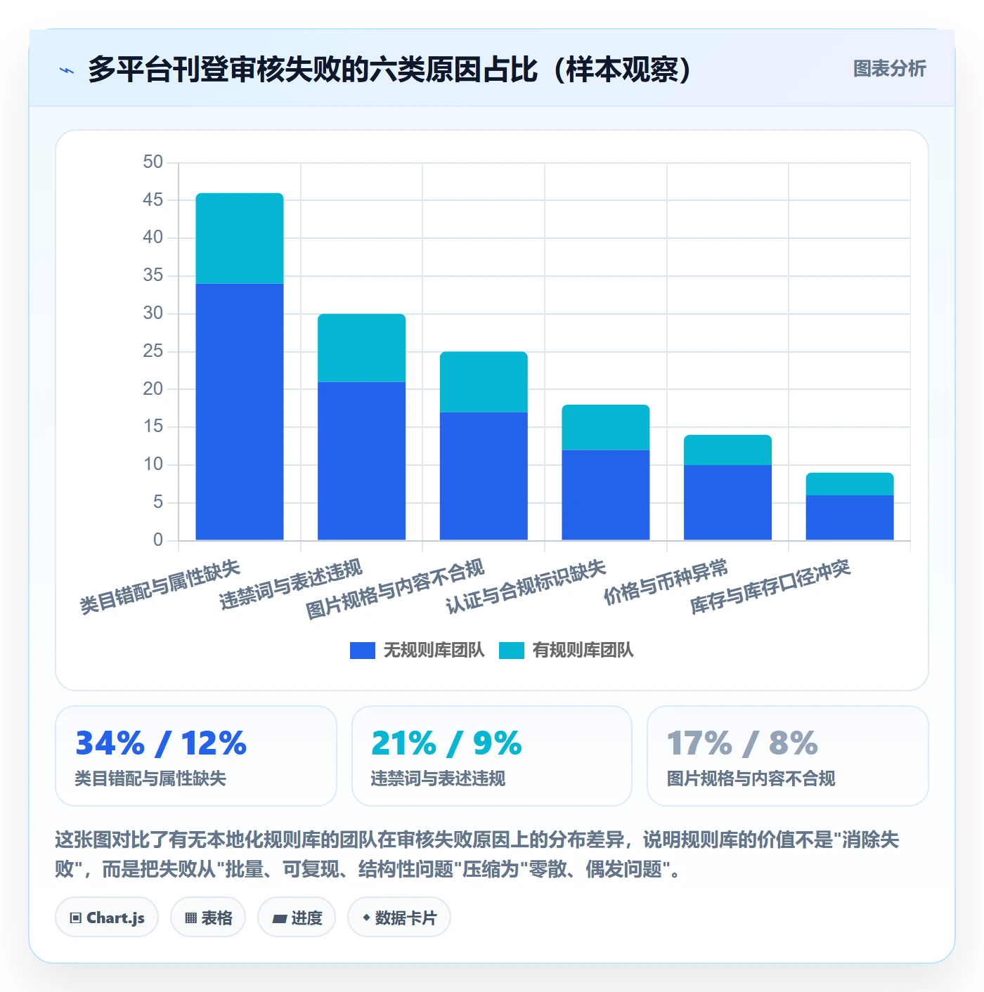 想做好erp跨境电商，先掌握本地化运营中的多平台刊登