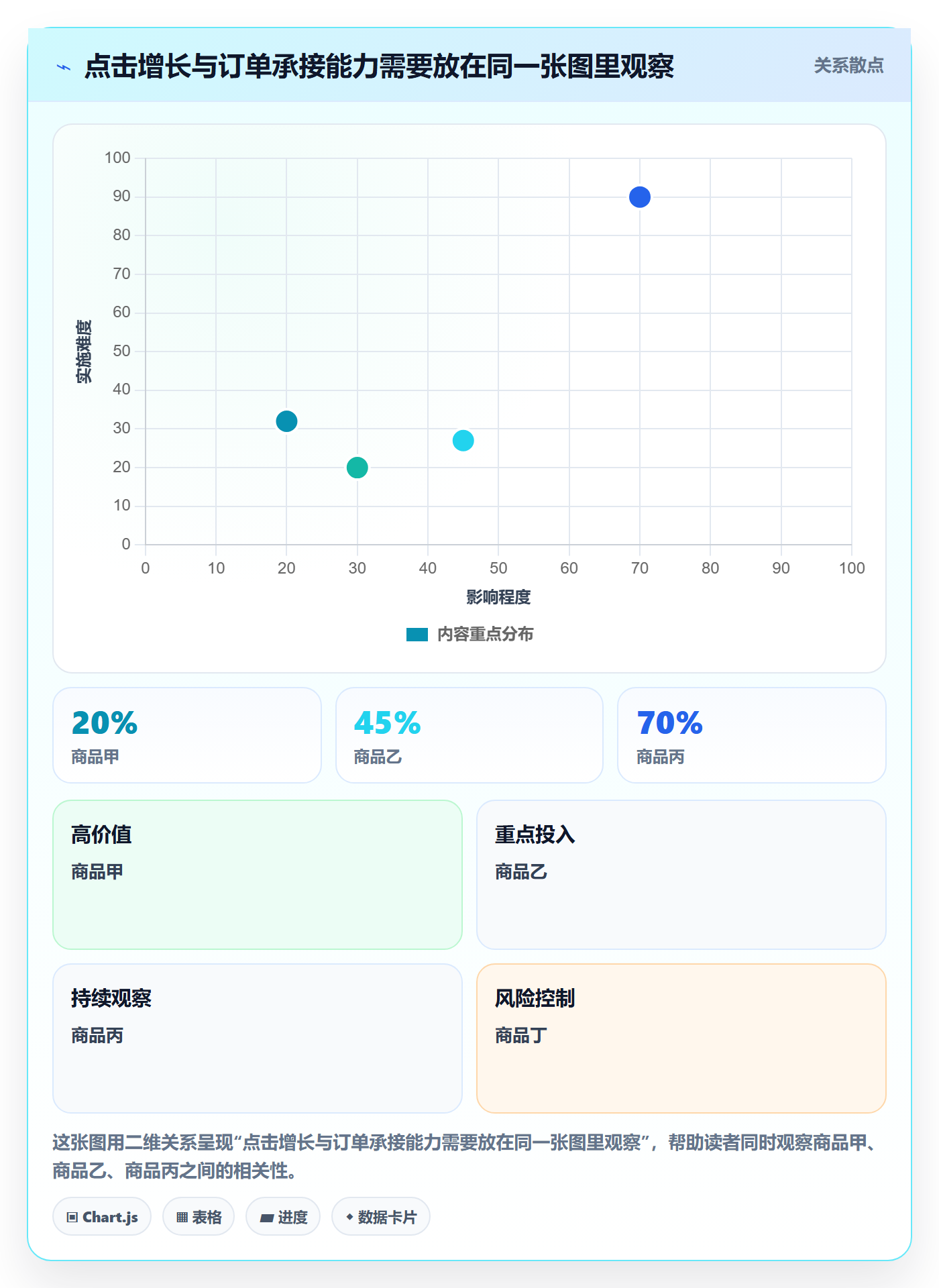 temu执行标准：活动流量环节如何体现账号安全