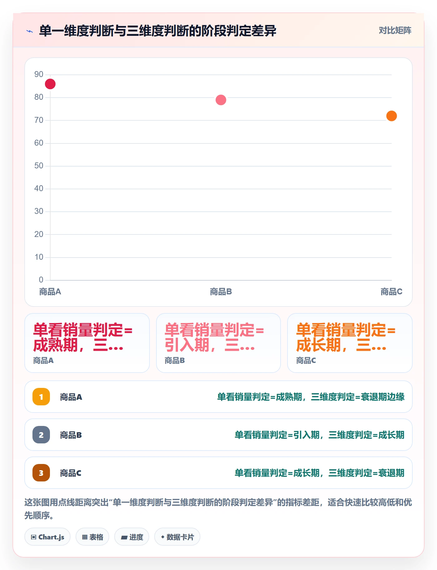 商品分析实践指南：生命周期的物流方案怎样更有效