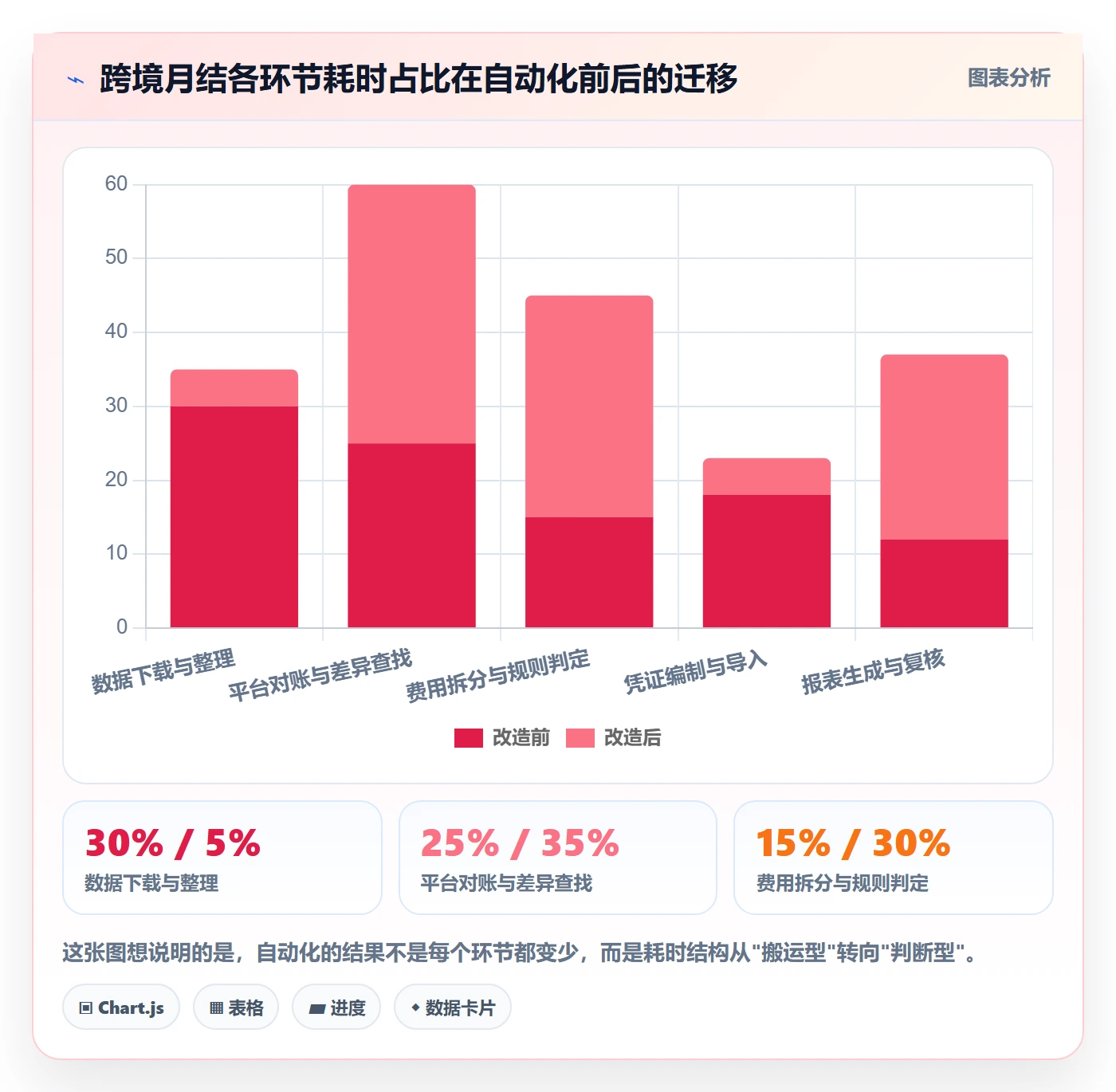 erp跨境电商管理要点：财务核算的自动化方案如何设计