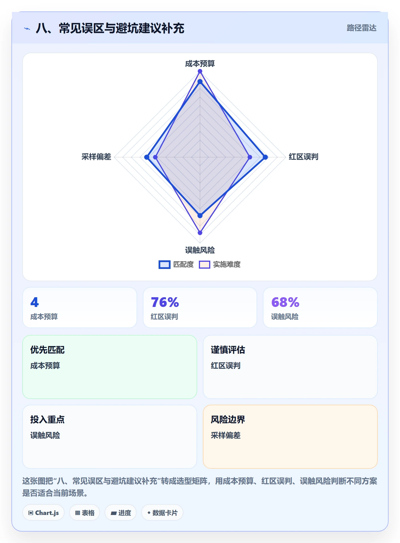 八、常见误区与避坑建议补充