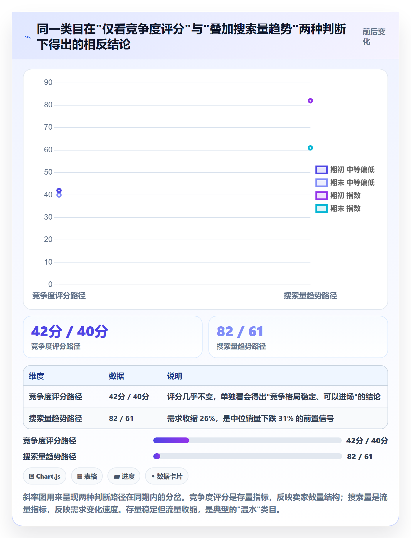 亚马逊软件实用方法：围绕选品工具建立工具对比