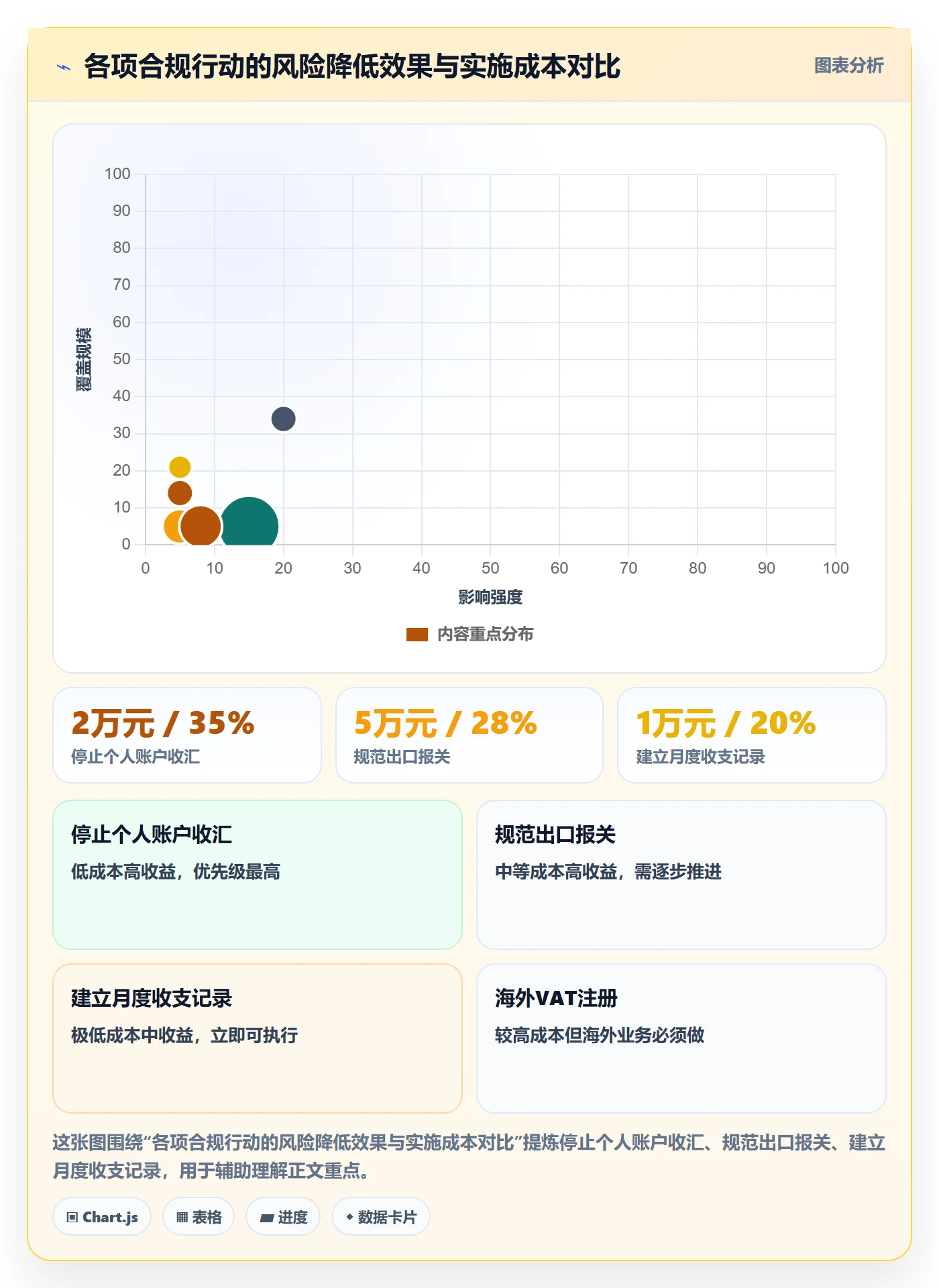 跨境电商一站式服务操作手册：税务合规对应的实操教程步骤