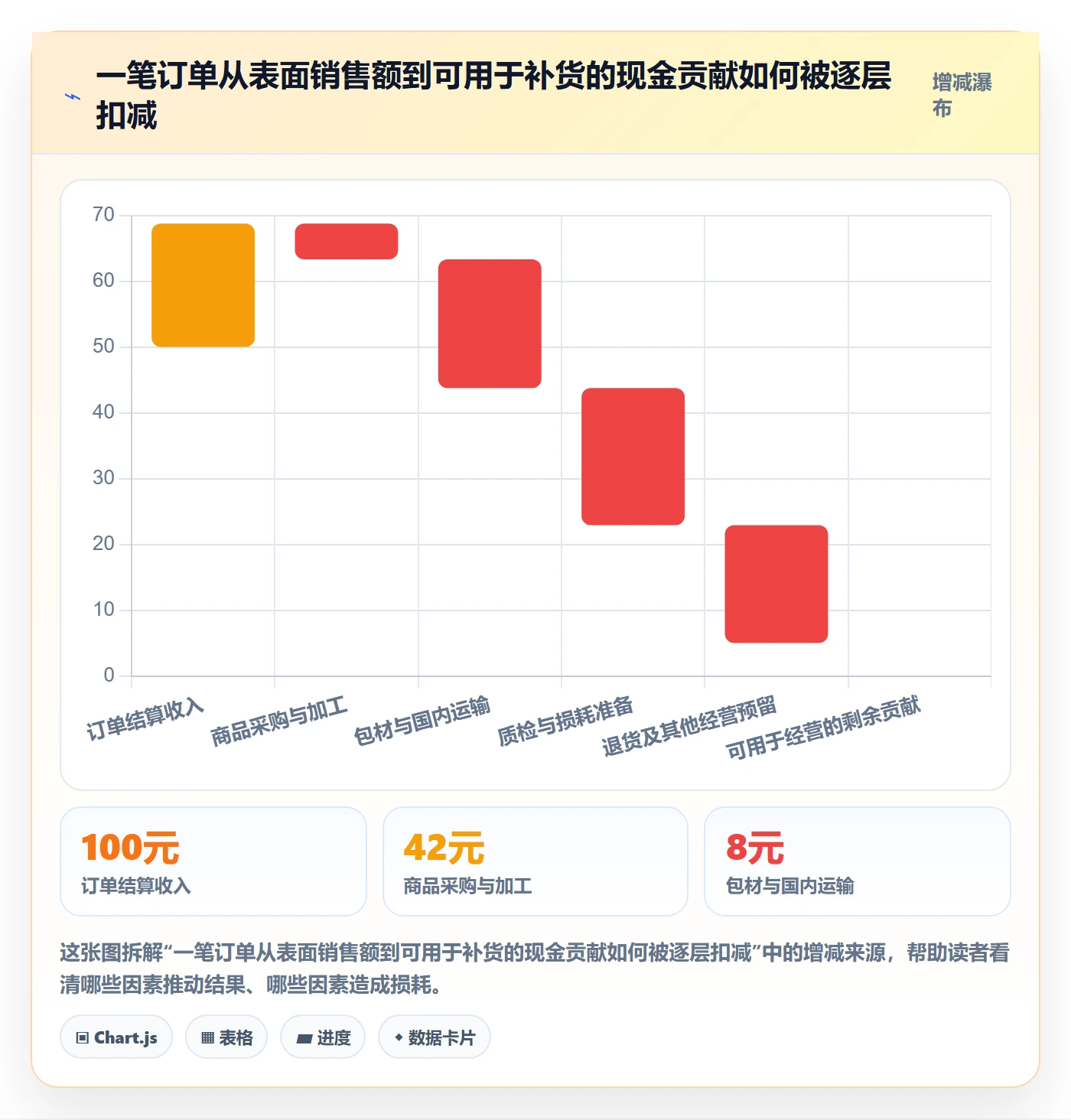 temu怎么管？以全托管模式为核心的年度规划方案