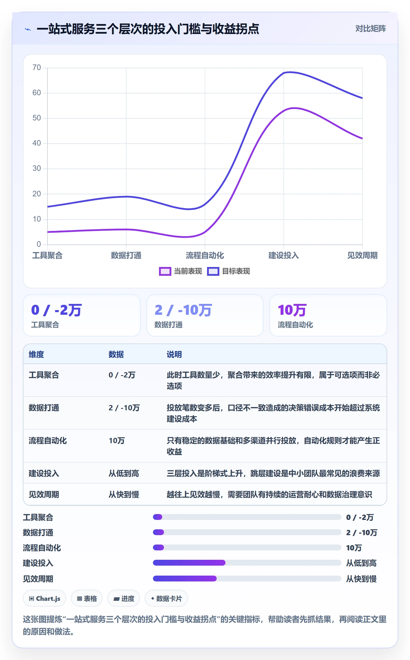 跨境电商一站式服务应用思路:围绕运营推广拆解系统搭建