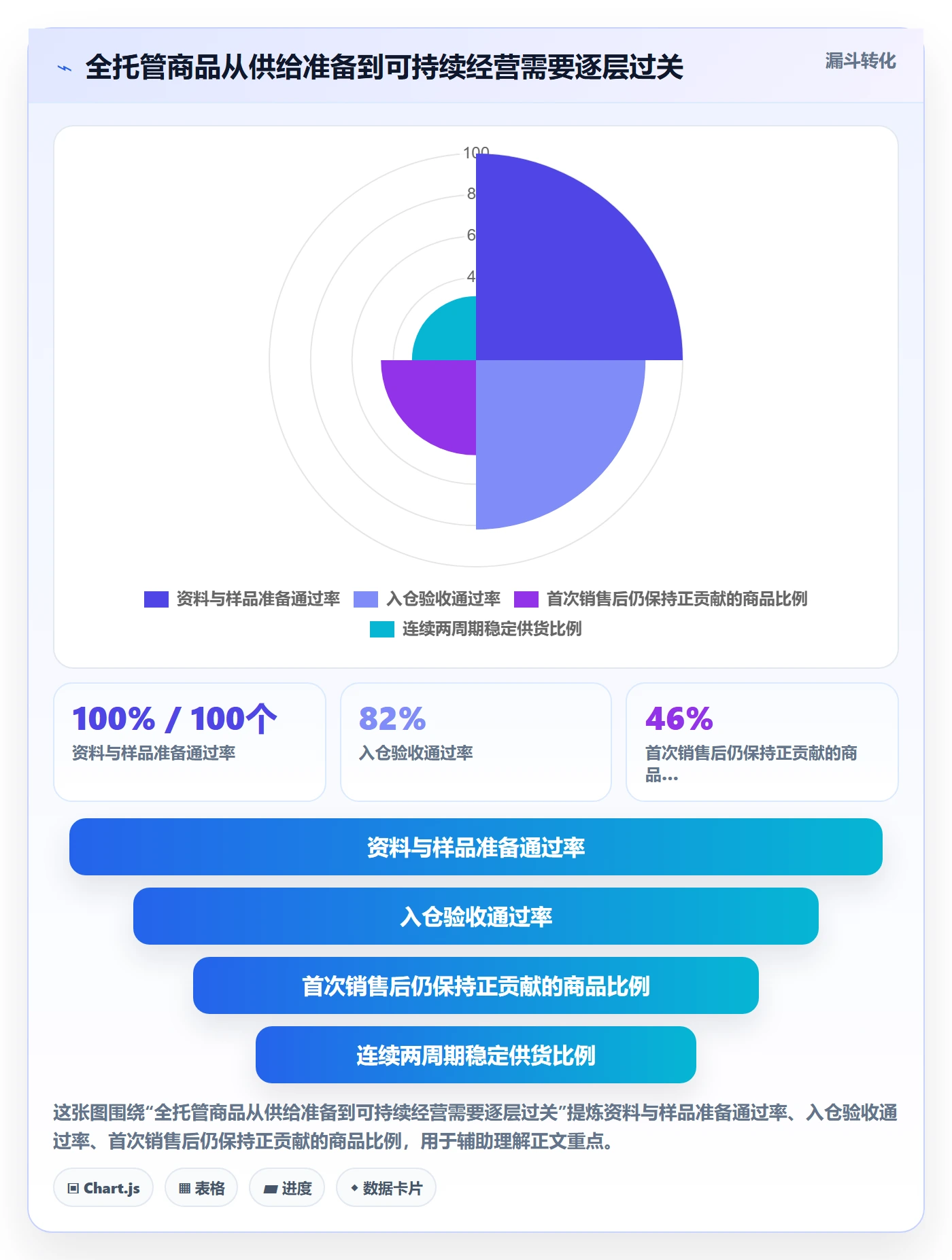 temu优化清单：全托管模式与精细化运营的关键动作
