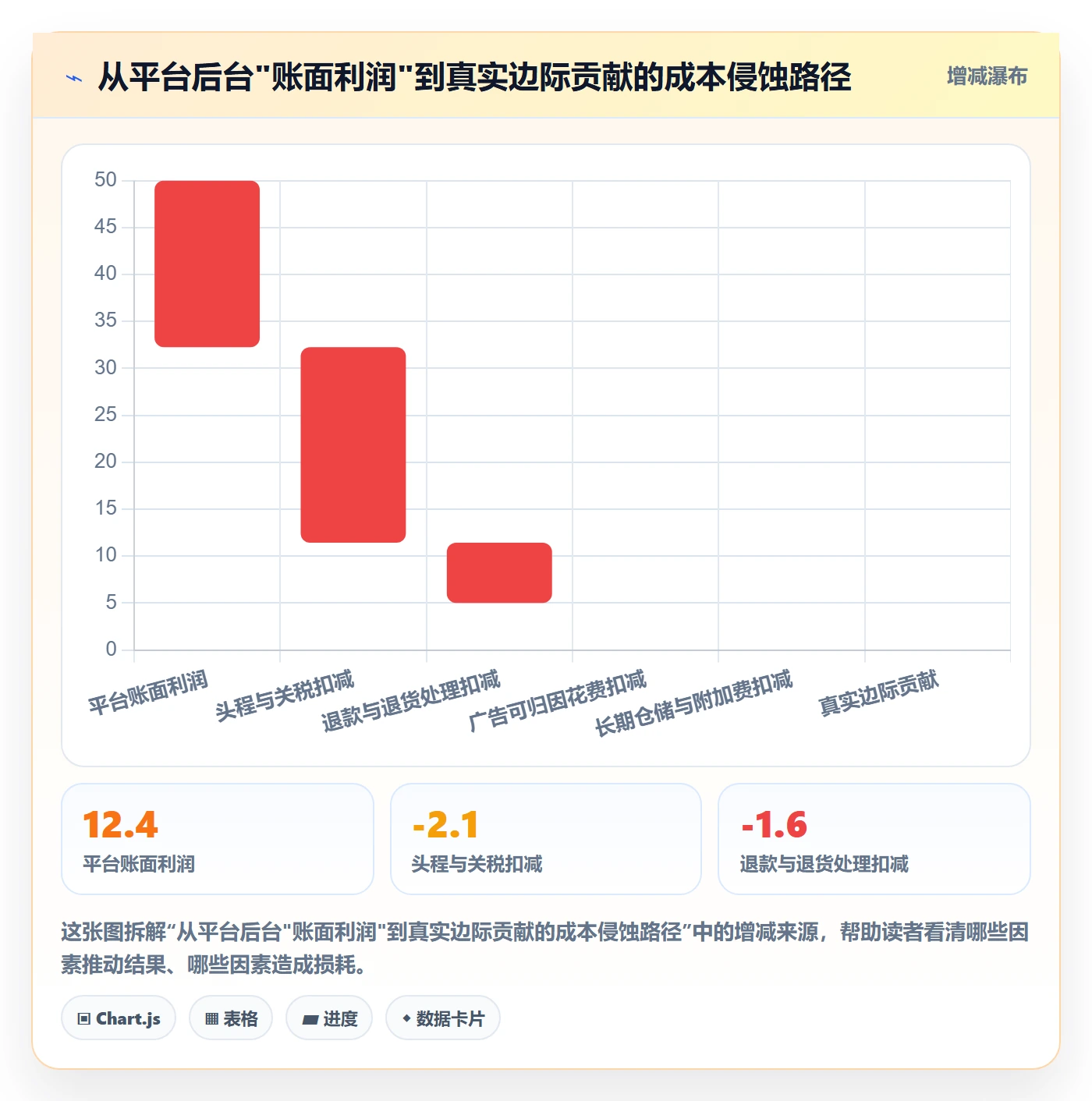 跨境电商运营怎么落地？从数据复盘讲清增长策略