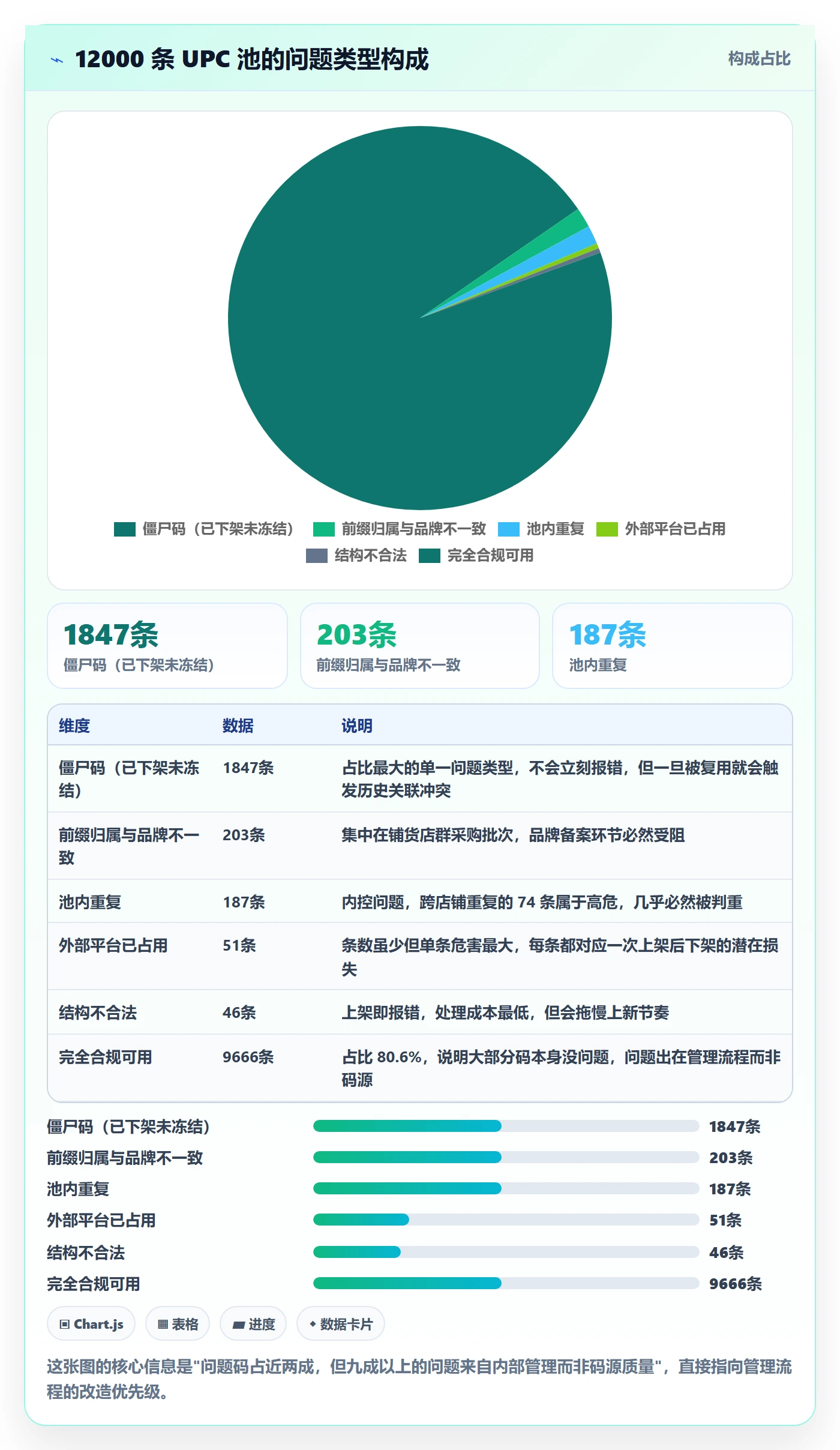 UPC码选择标准：重复码排查维度如何评估进阶玩法