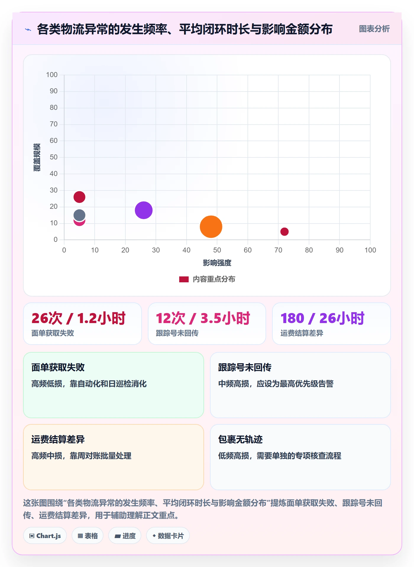 erp跨境电商落地清单：物流对接相关的日常管理事项