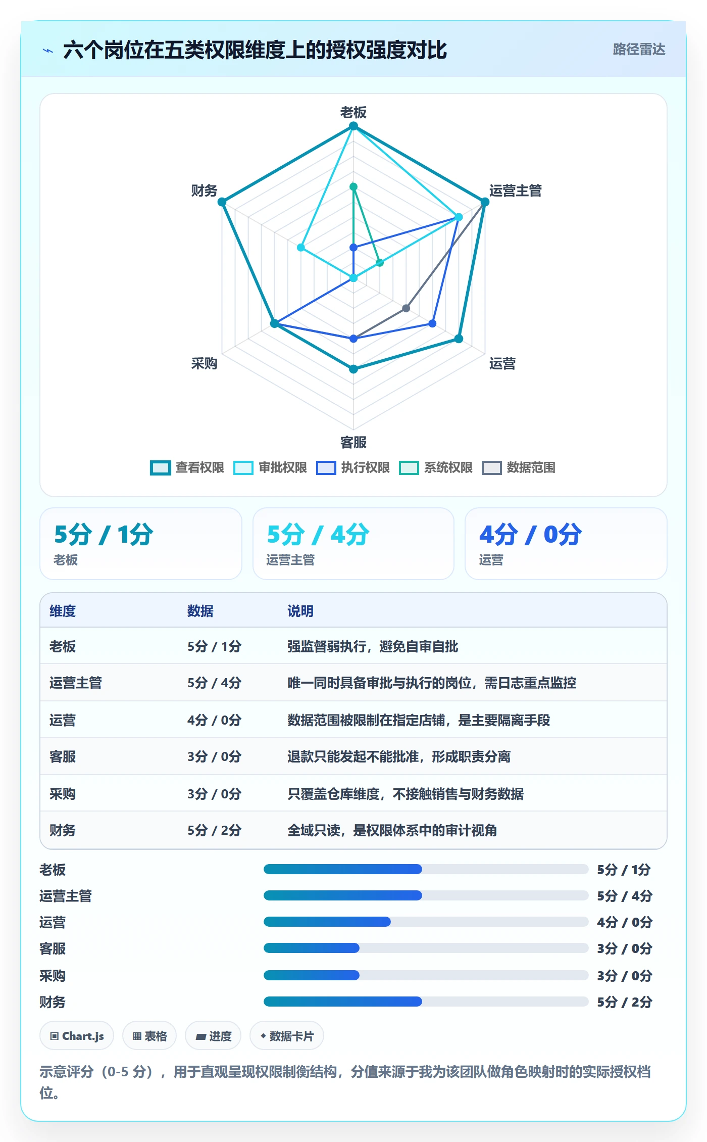 erp跨境电商优化清单：权限管理与日常管理的关键动作