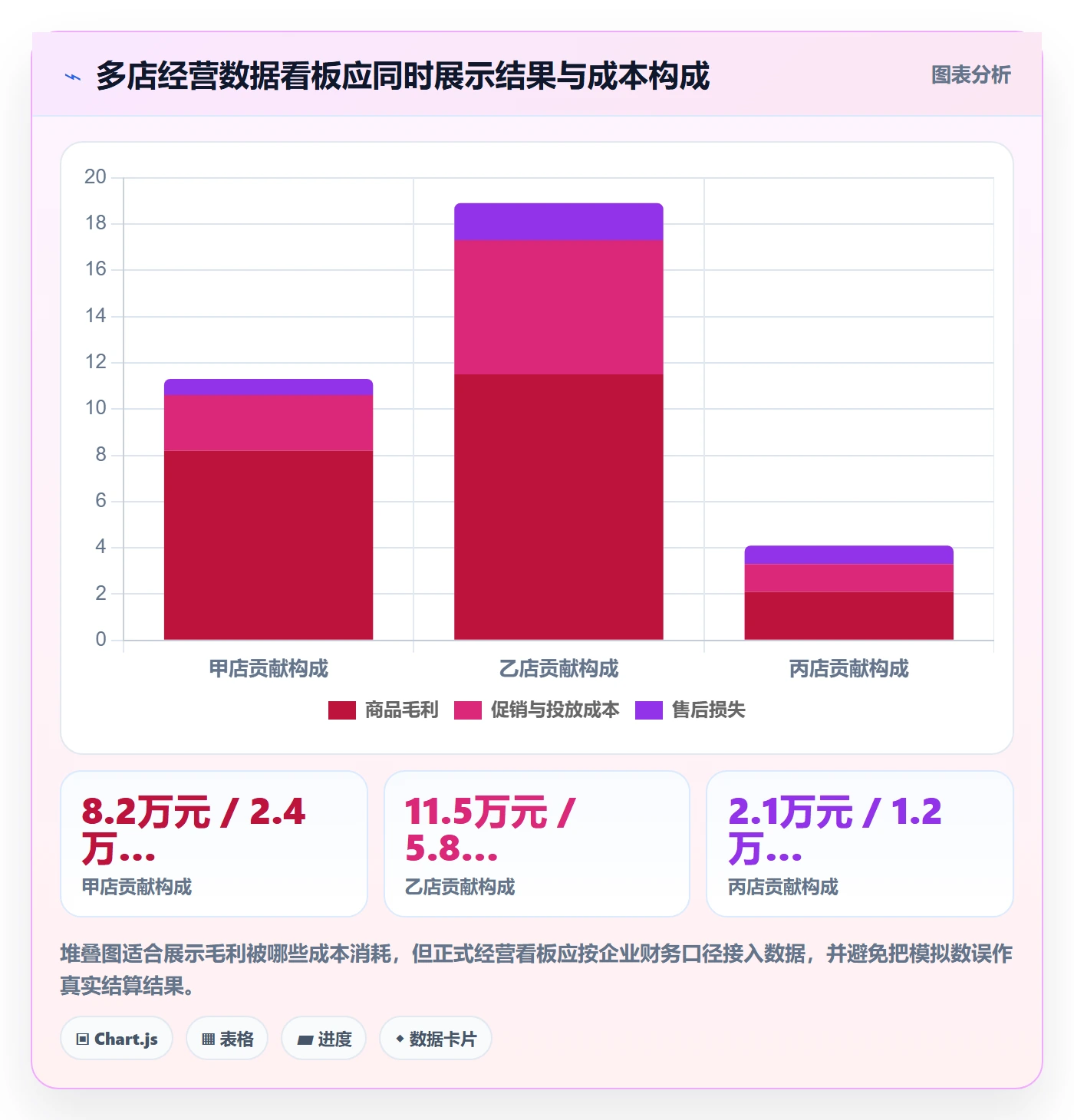 电商数据查询网站应用思路：围绕竞品数据拆解多店经营