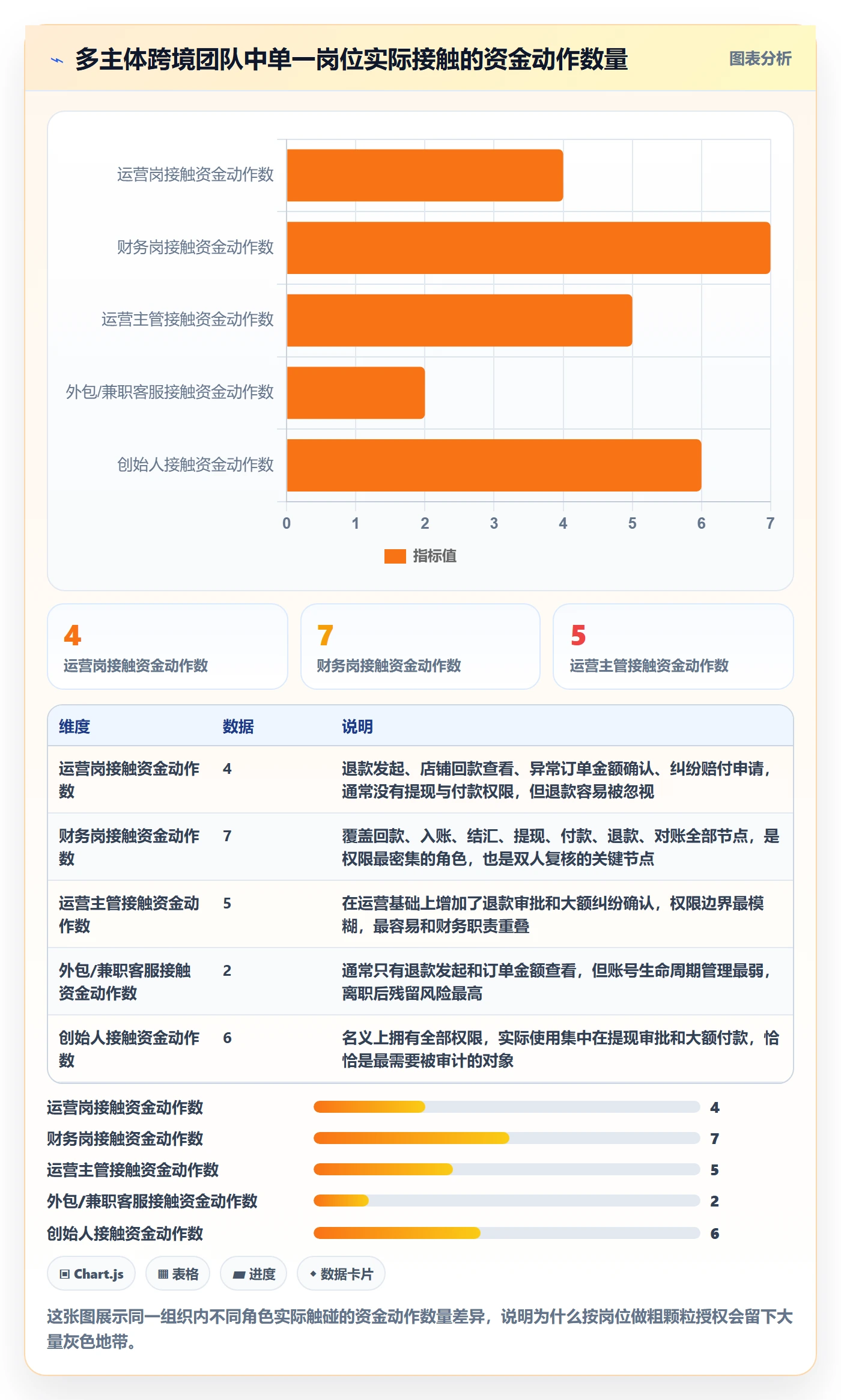 erp跨境电商升级方案：用支付结算改善权限管理