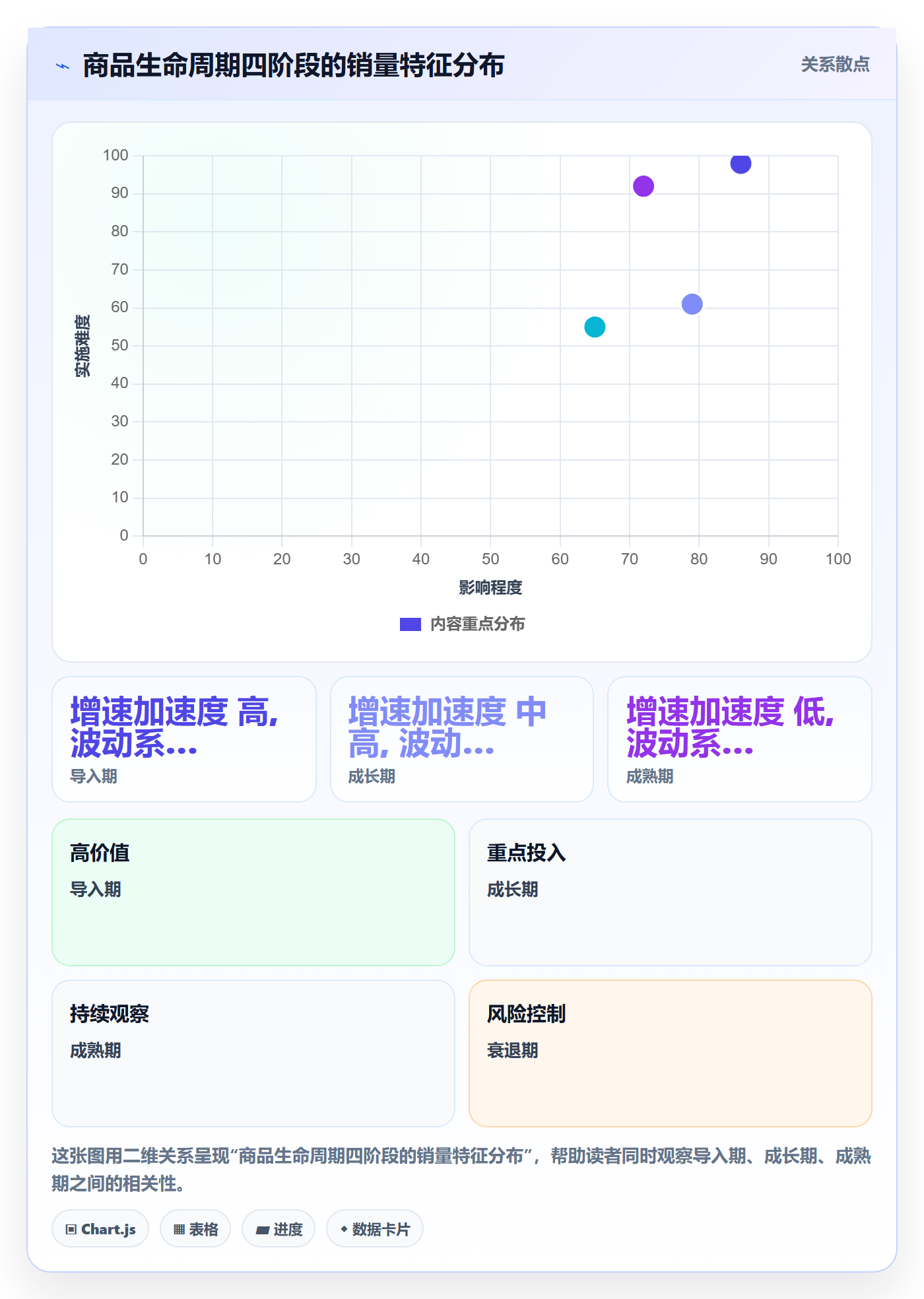 商品分析数据方法：用销量趋势支撑系统搭建判断
