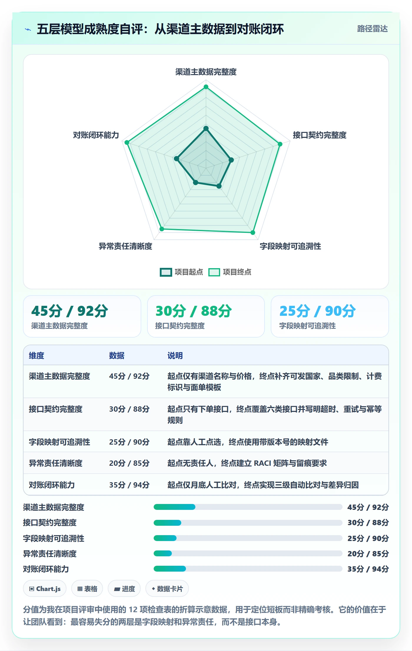 erp跨境电商怎么落地？从物流对接讲清供应链协同