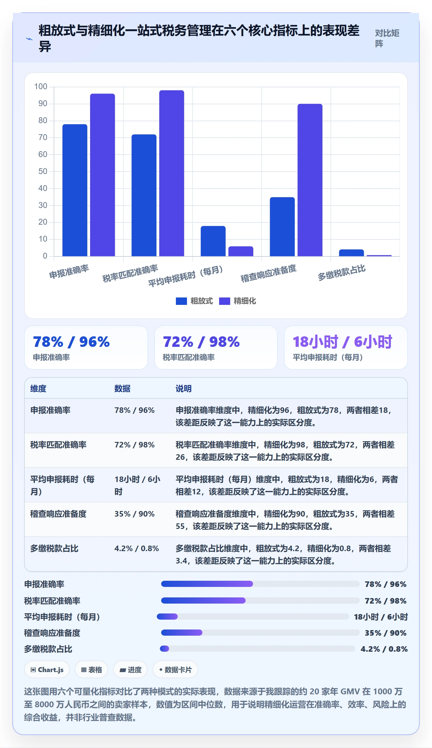 跨境电商一站式服务实施路径：税务合规如何完成精细化运营
